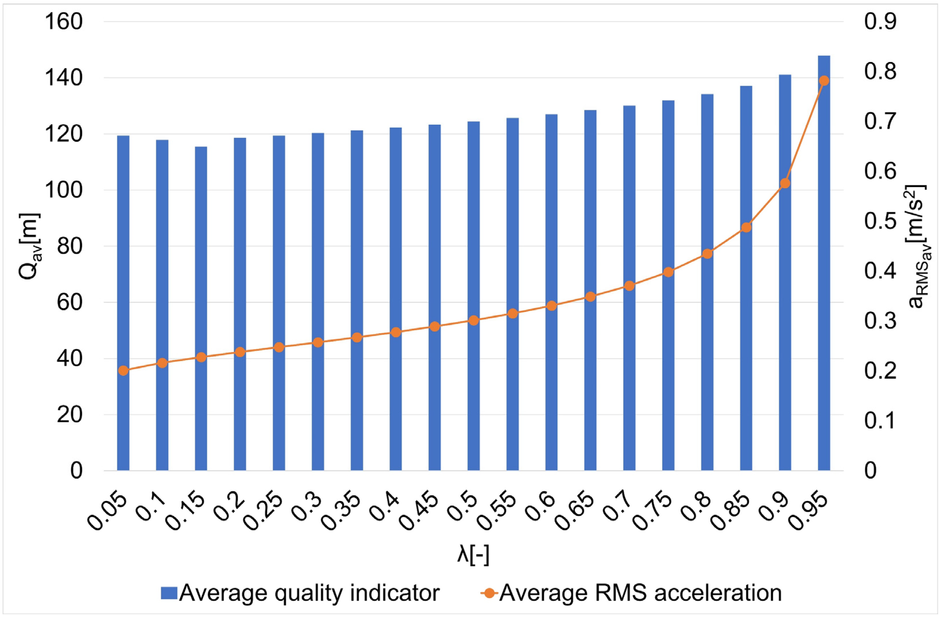 Sensors 22 08334 g012 Sensors 22 08334 g012