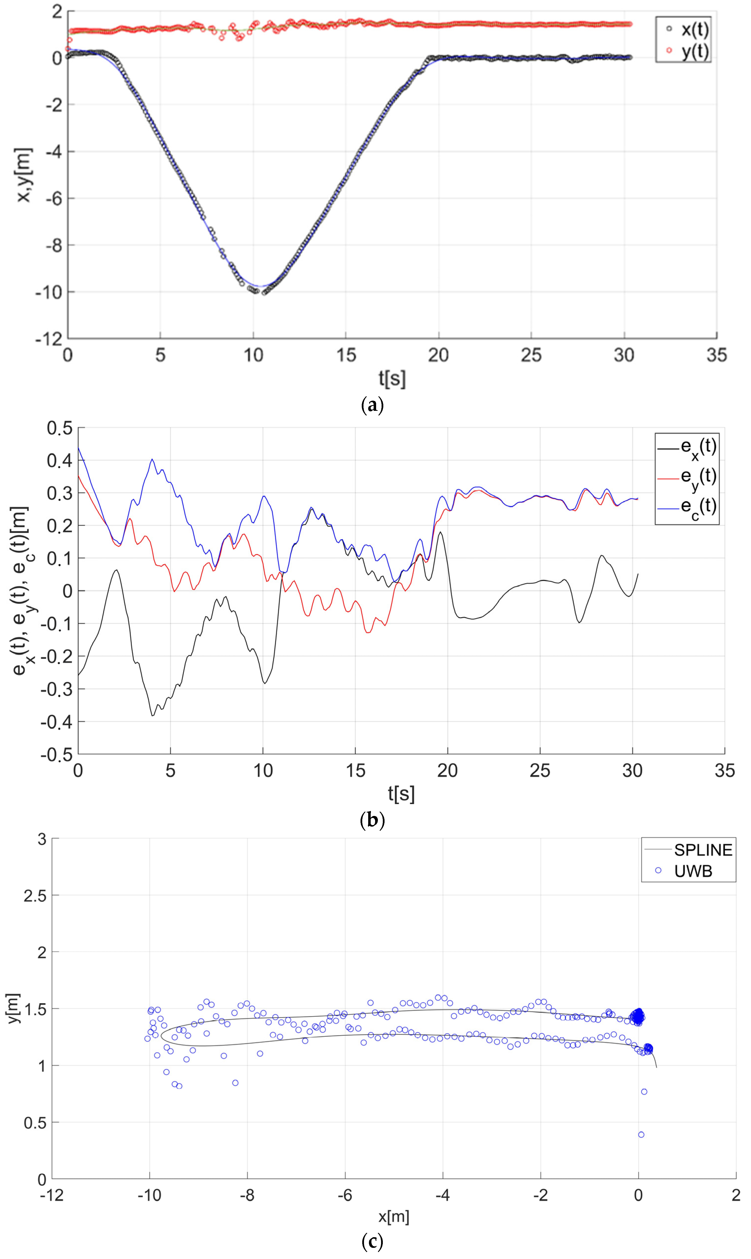 Sensors 22 08334 g013 Sensors 22 08334 g013