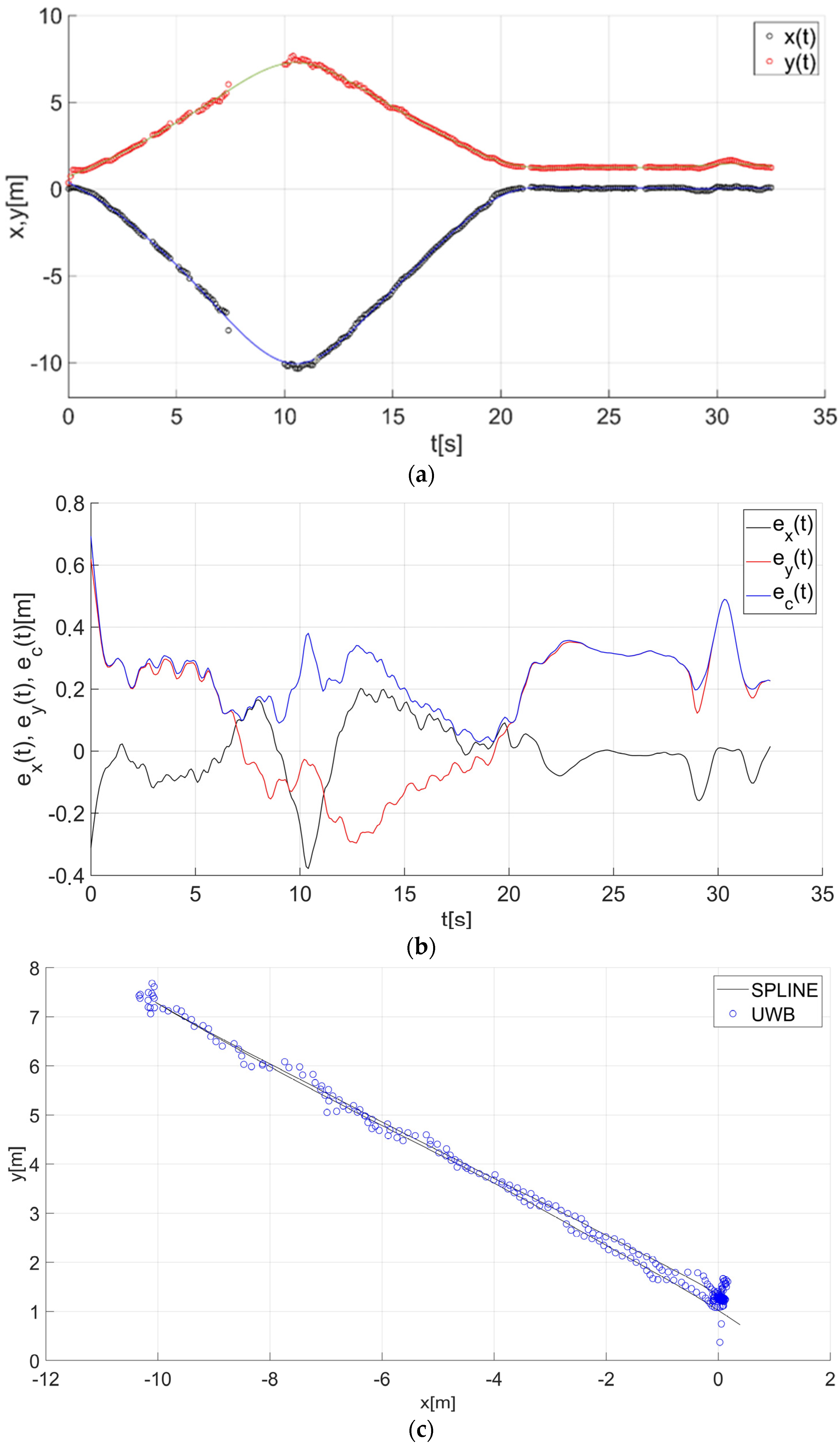 Sensors 22 08334 g014 Sensors 22 08334 g014