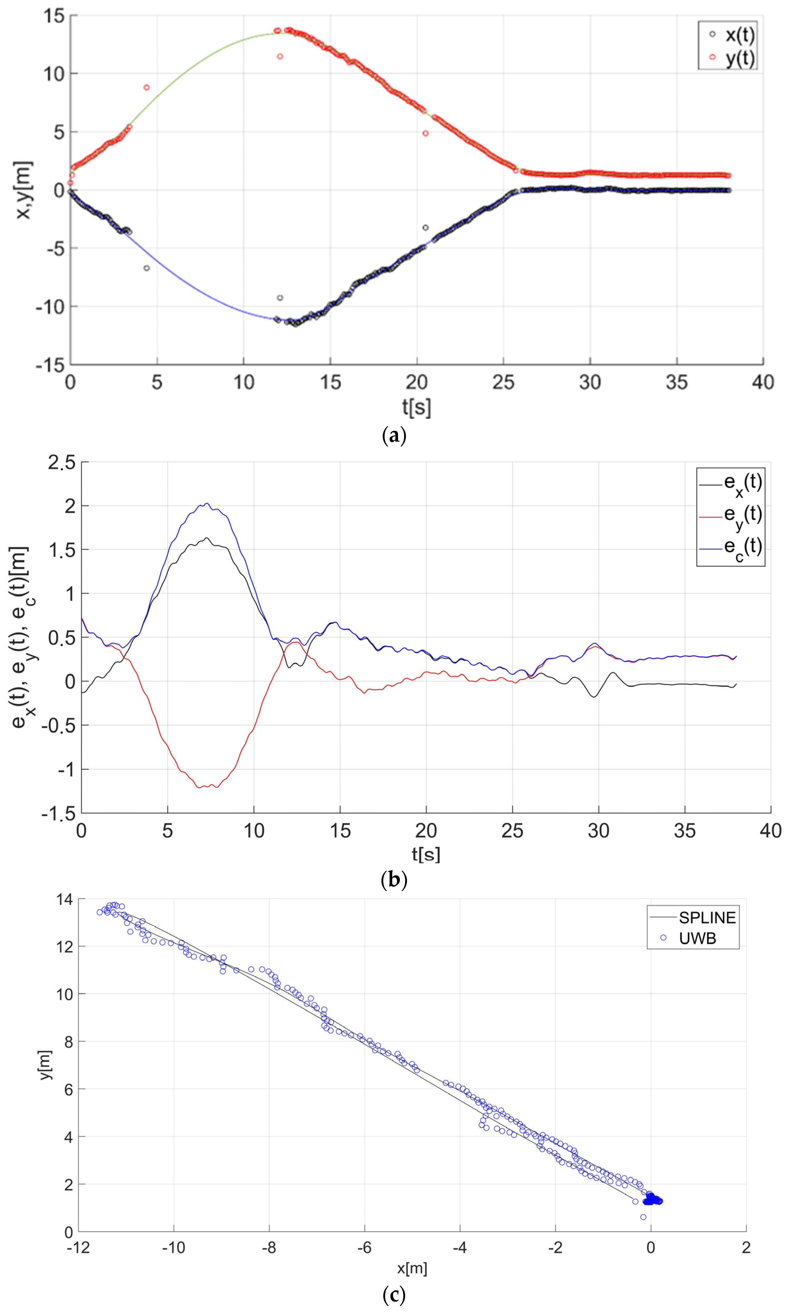 Sensors 22 08334 g015 Sensors 22 08334 g015