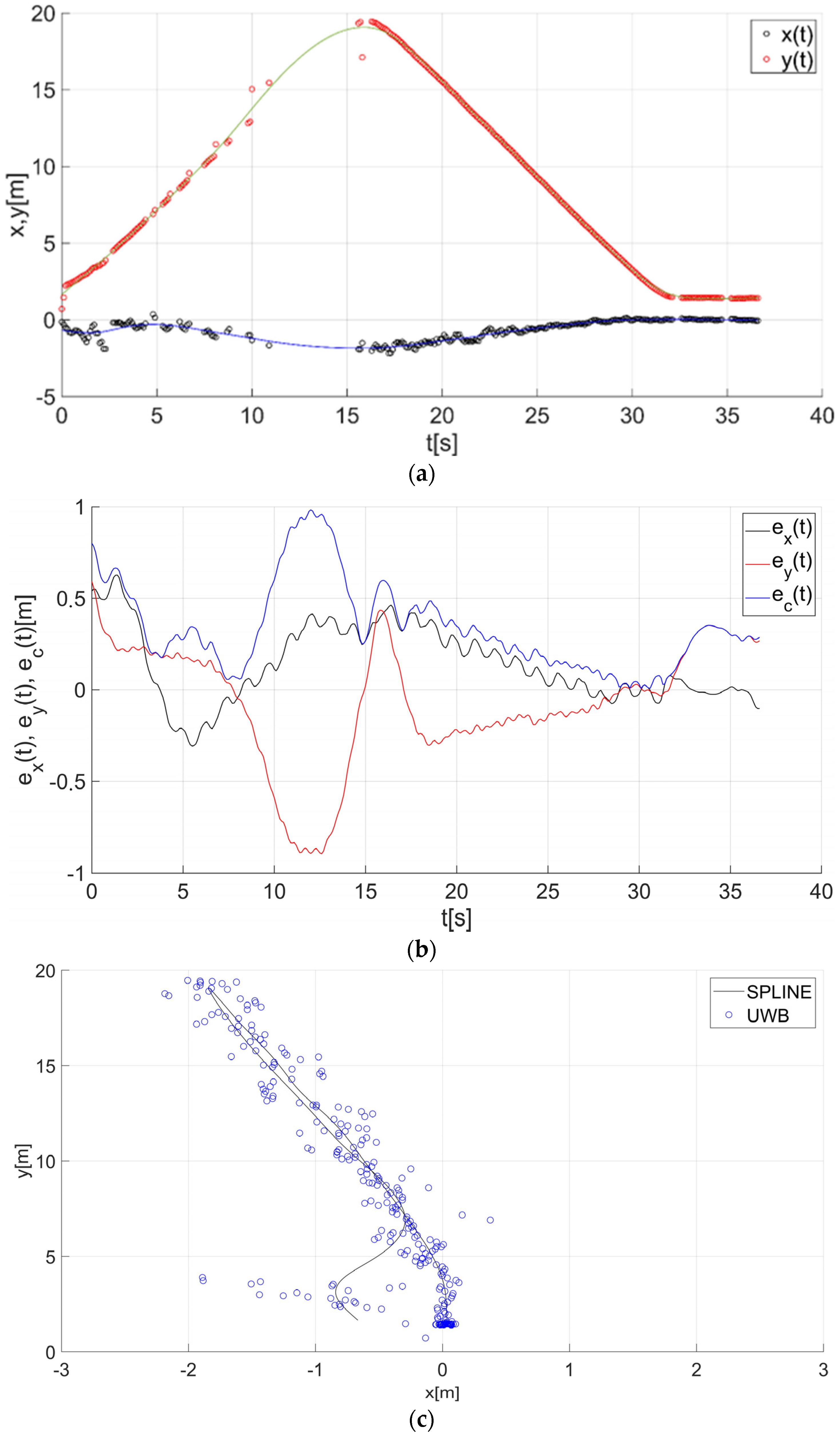 Sensors 22 08334 g016 Sensors 22 08334 g016