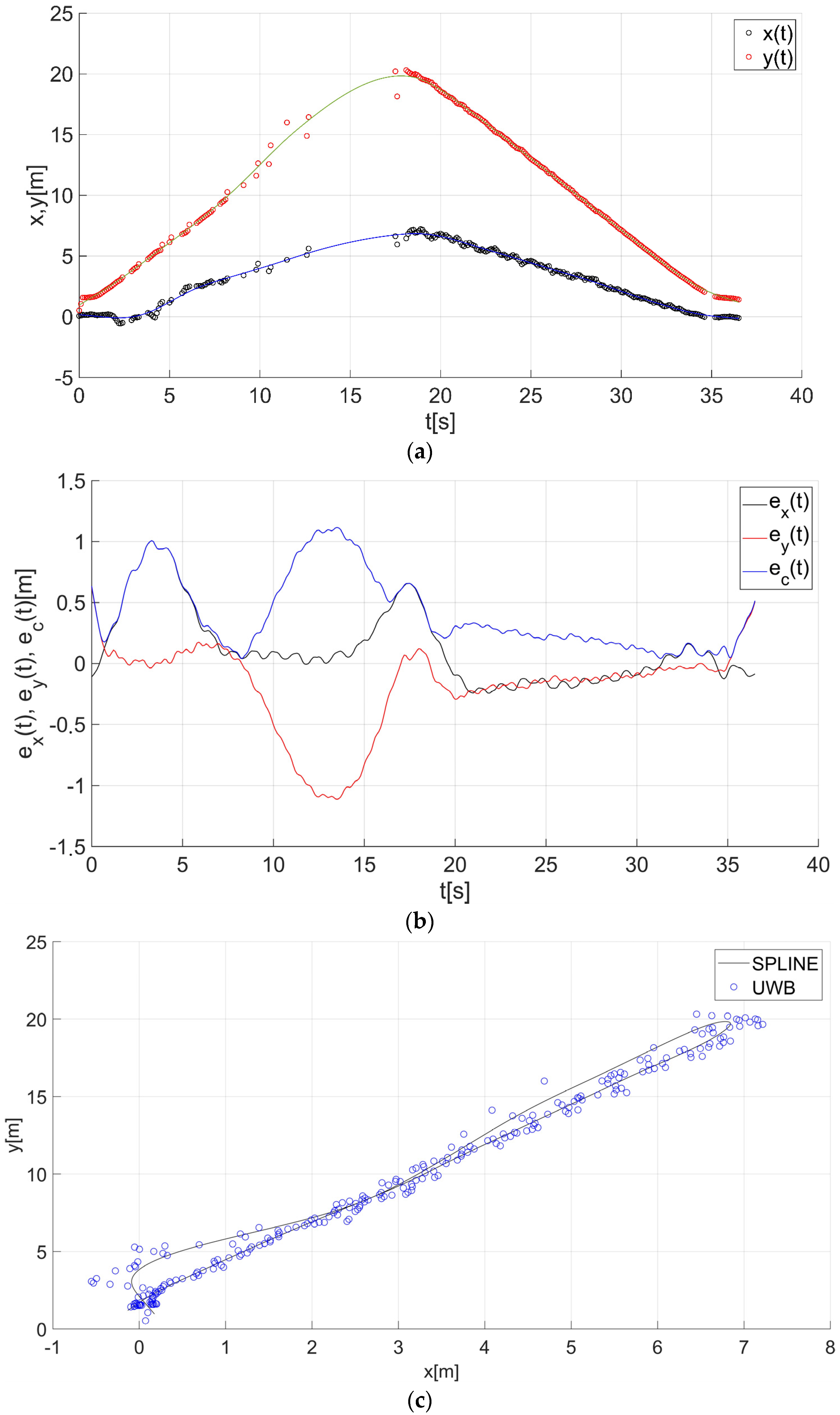 Sensors 22 08334 g017 Sensors 22 08334 g017