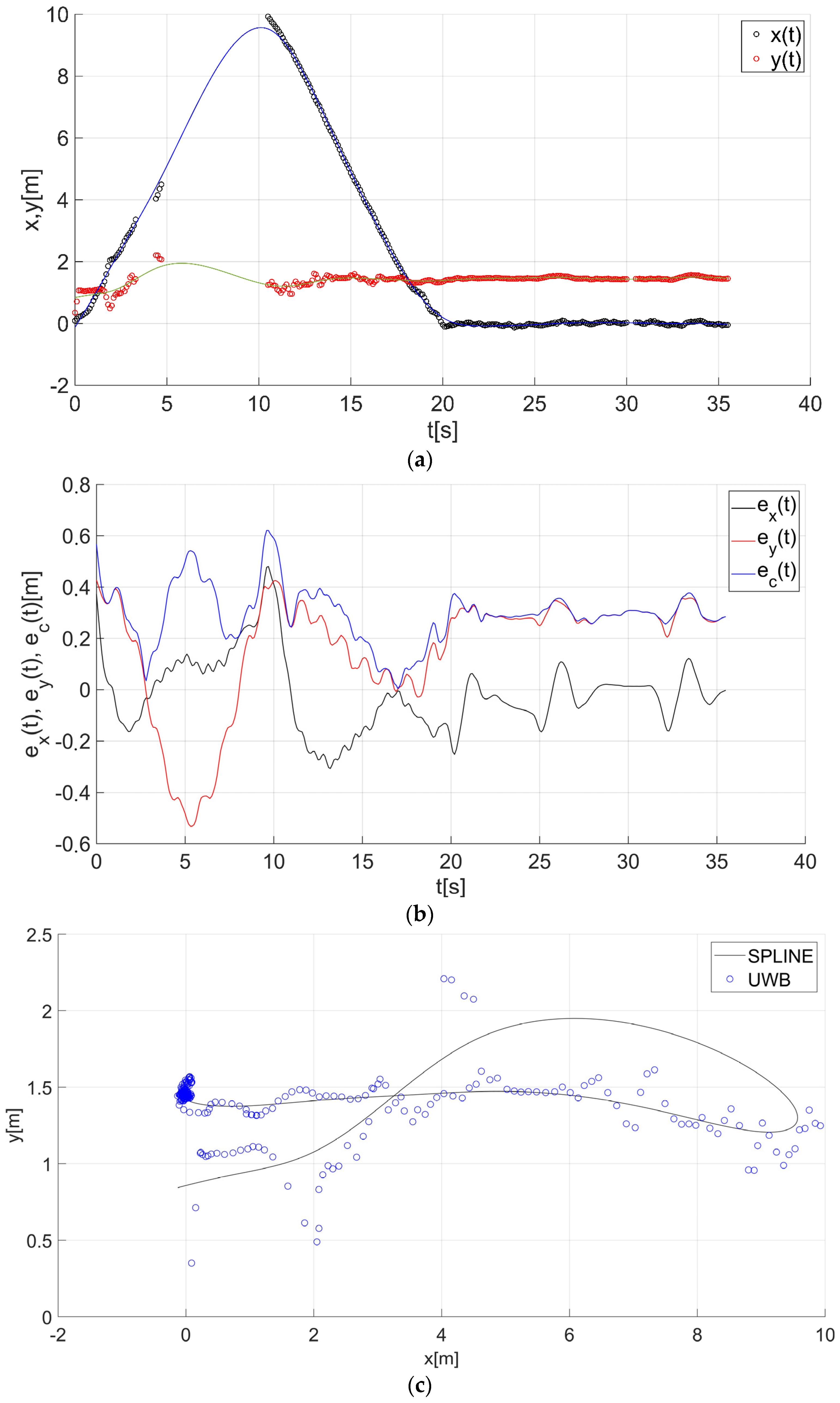 Sensors 22 08334 g019 Sensors 22 08334 g019