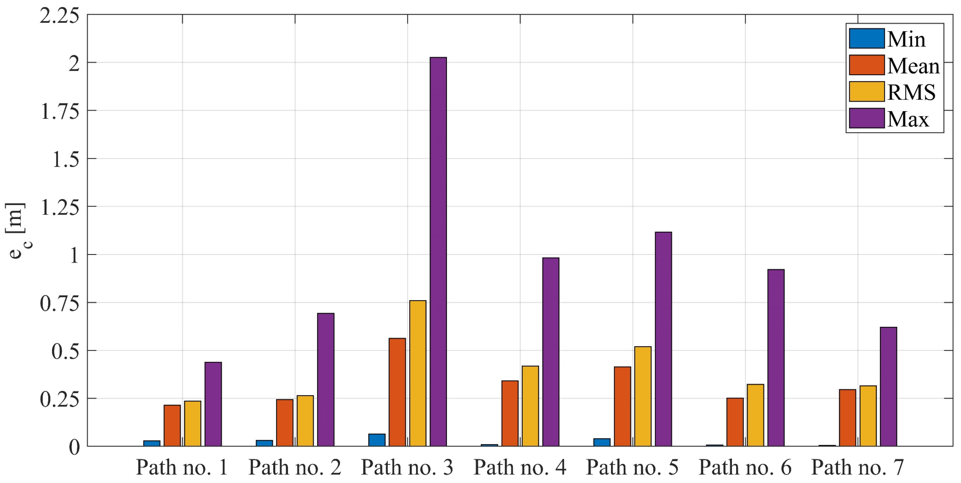 Sensors 22 08334 g020 Sensors 22 08334 g020