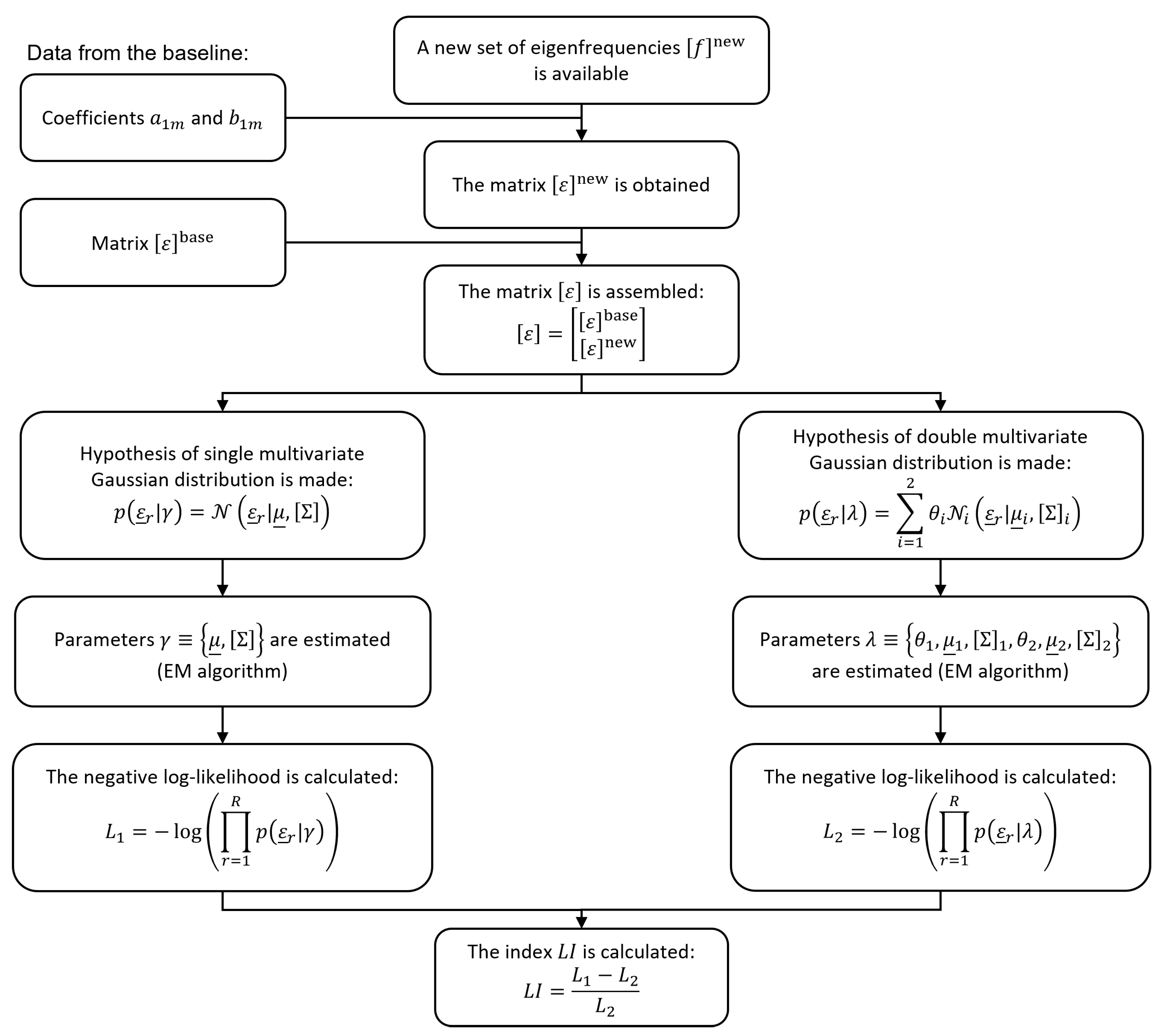 Sensors 22 08336 g007