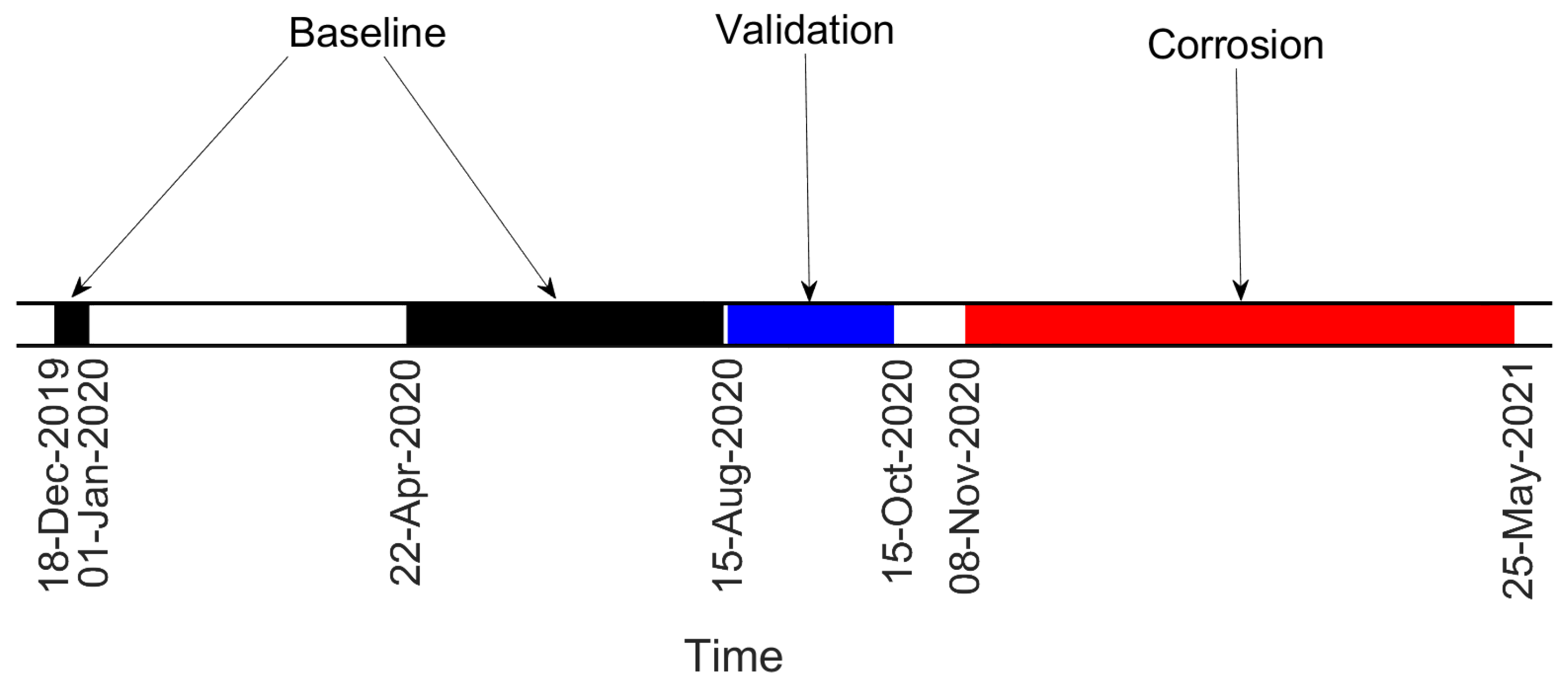 Sensors 22 08336 g008