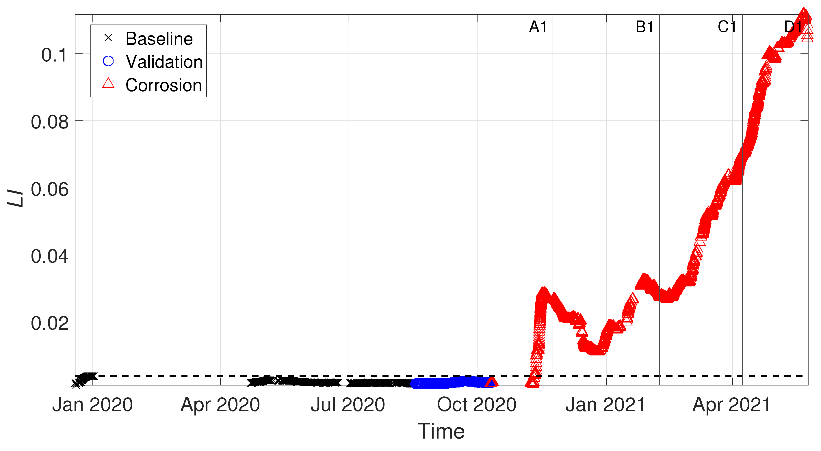 Sensors 22 08336 g010