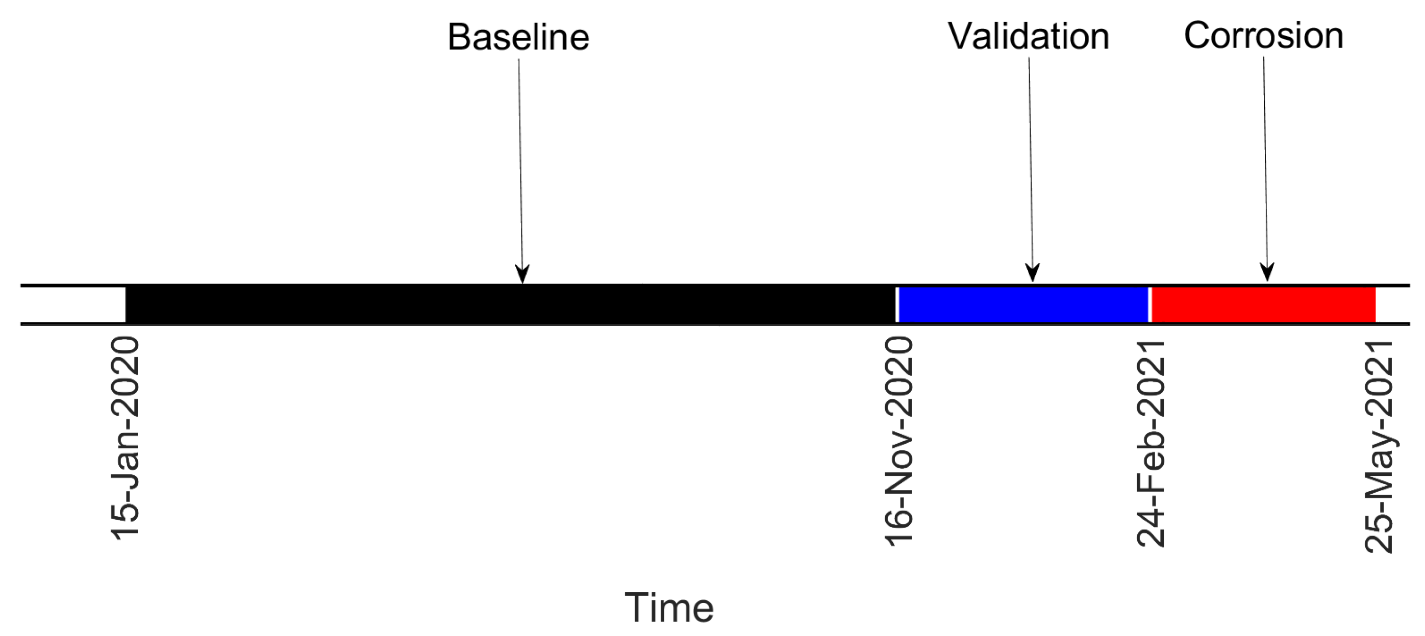 Sensors 22 08336 g012