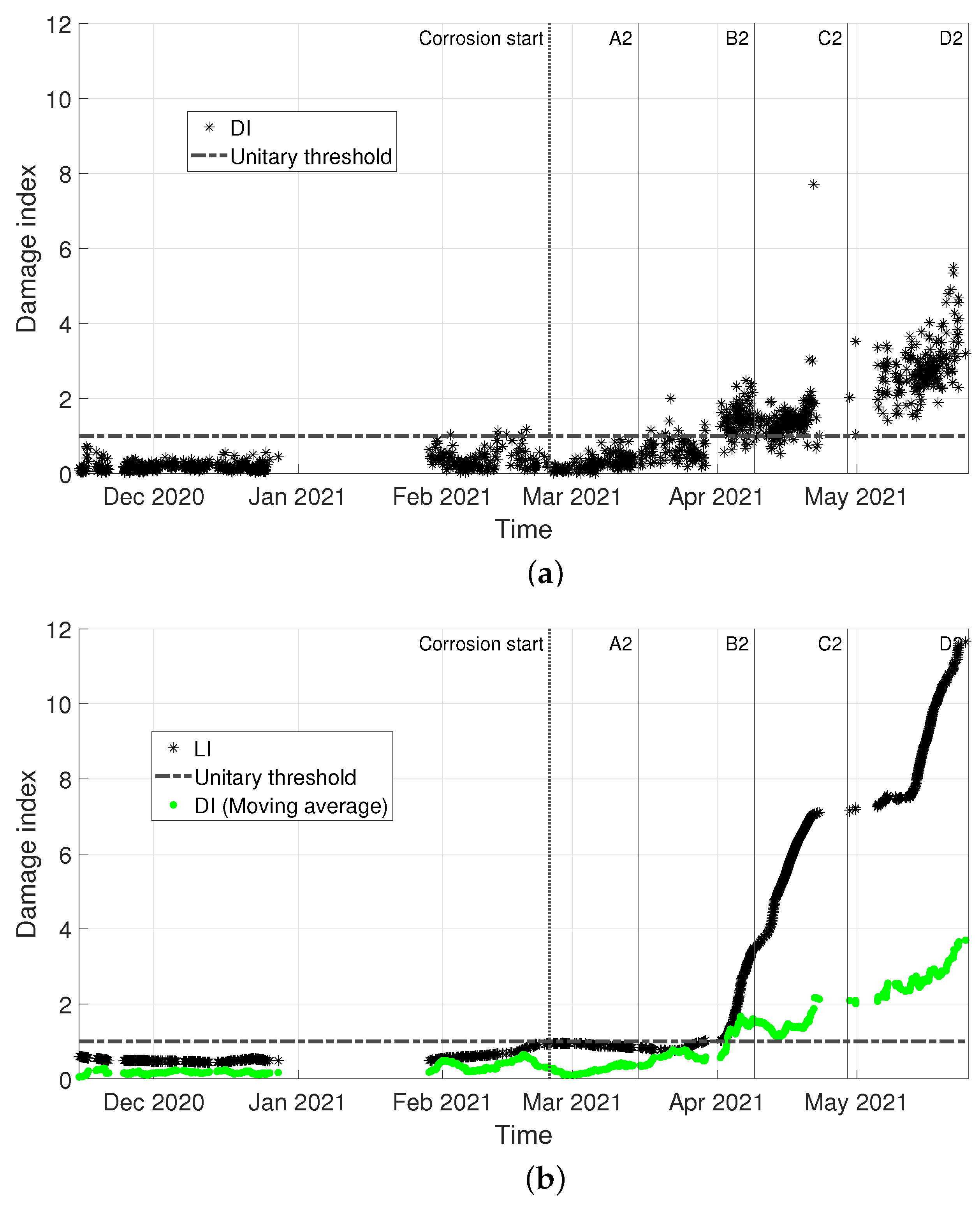 Sensors 22 08336 g014