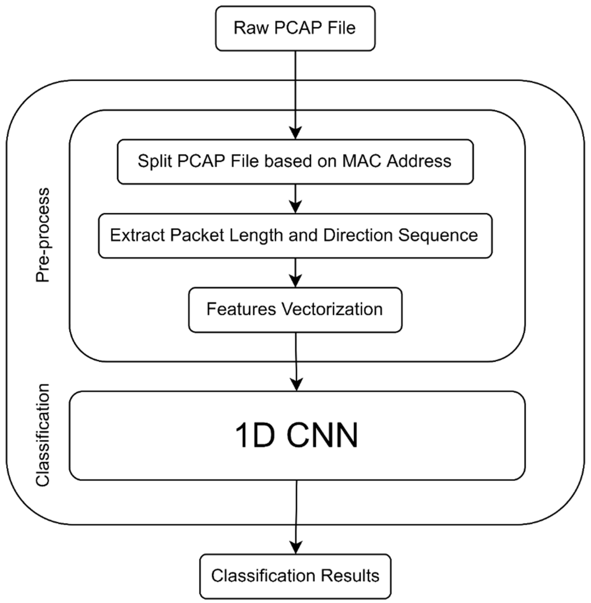 Sensors 22 08337 g002