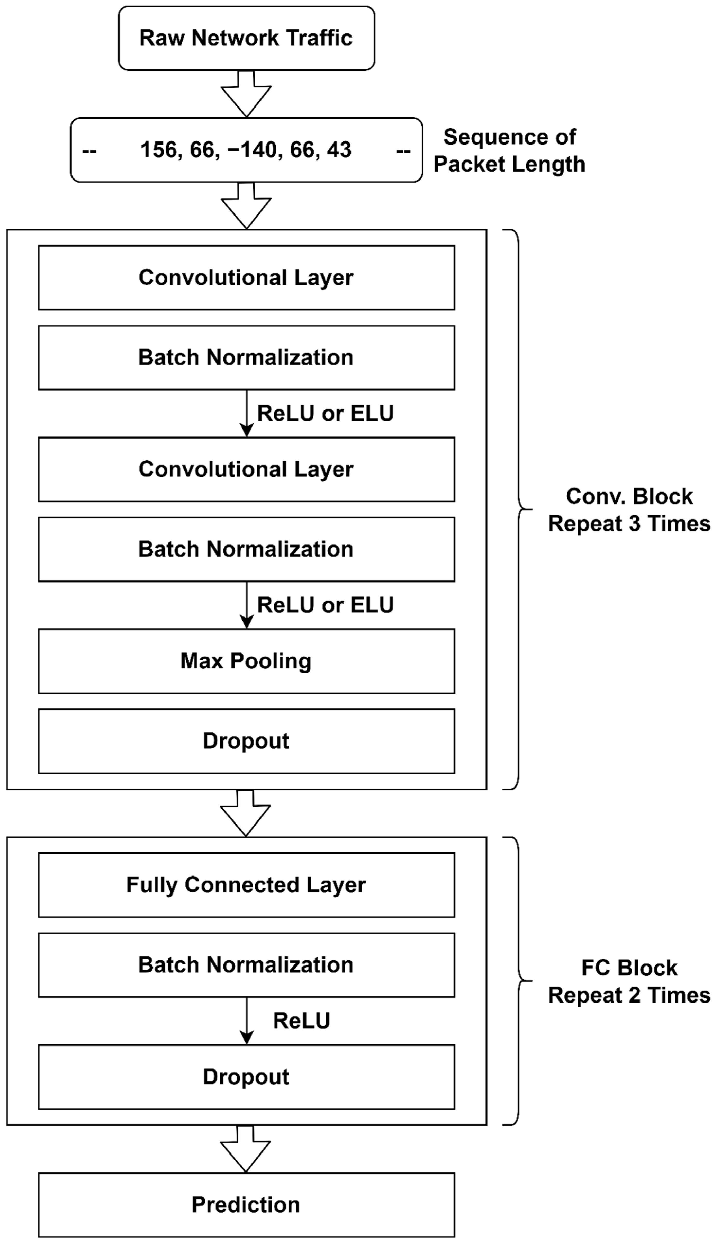 Sensors 22 08337 g003