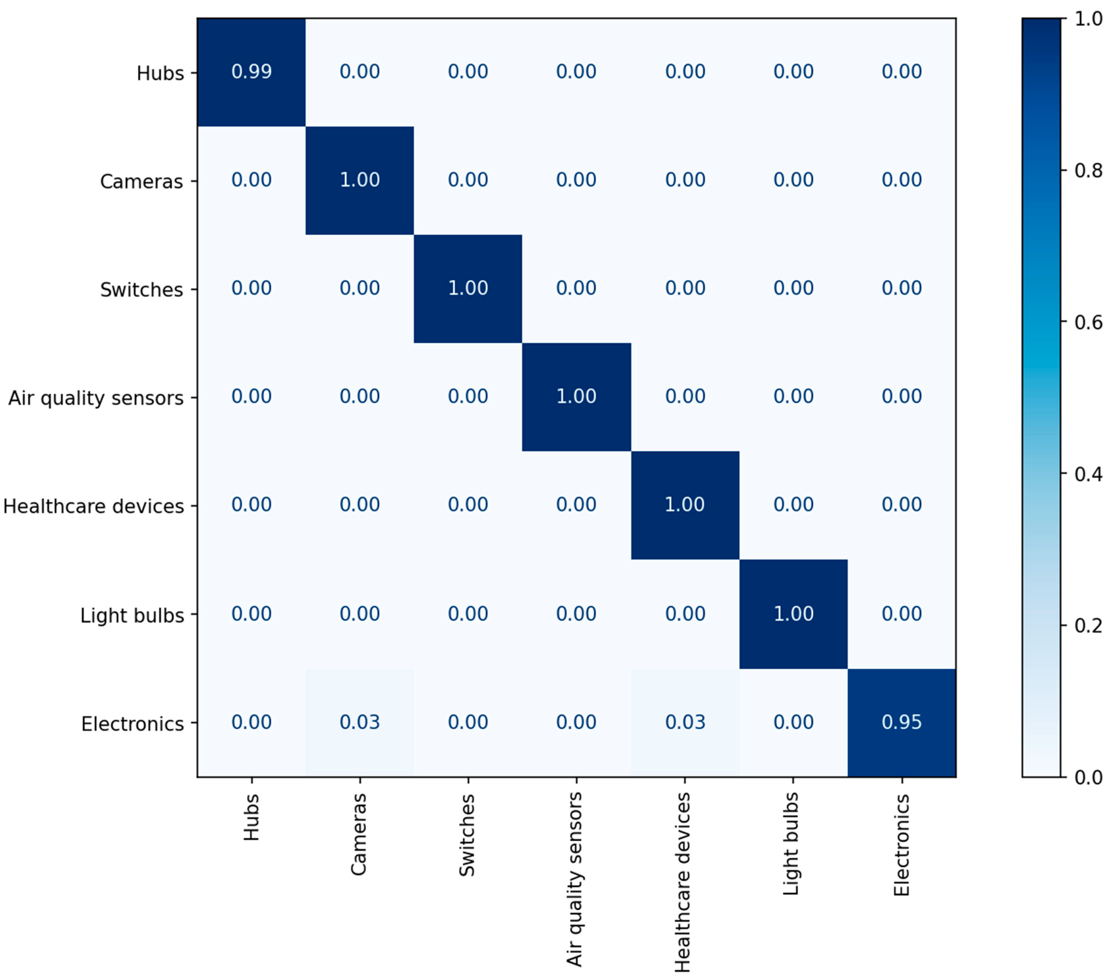 Sensors 22 08337 g004