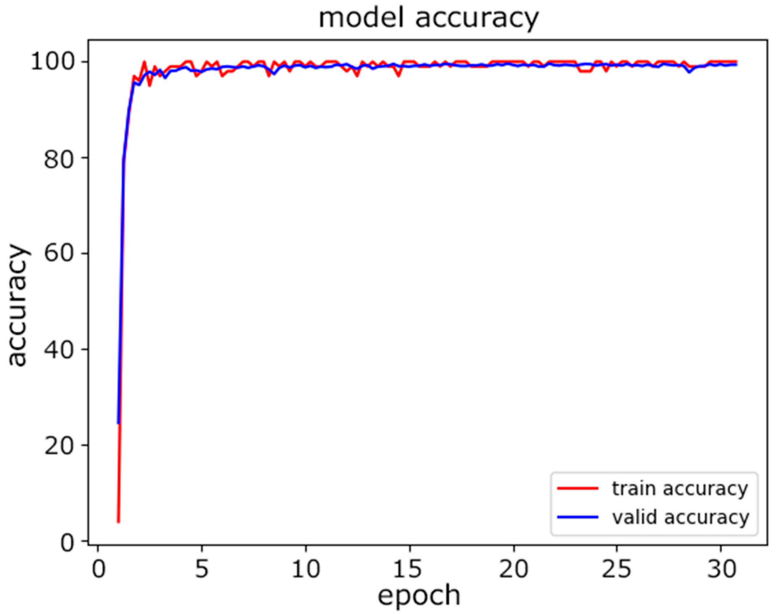 Sensors 22 08337 g007