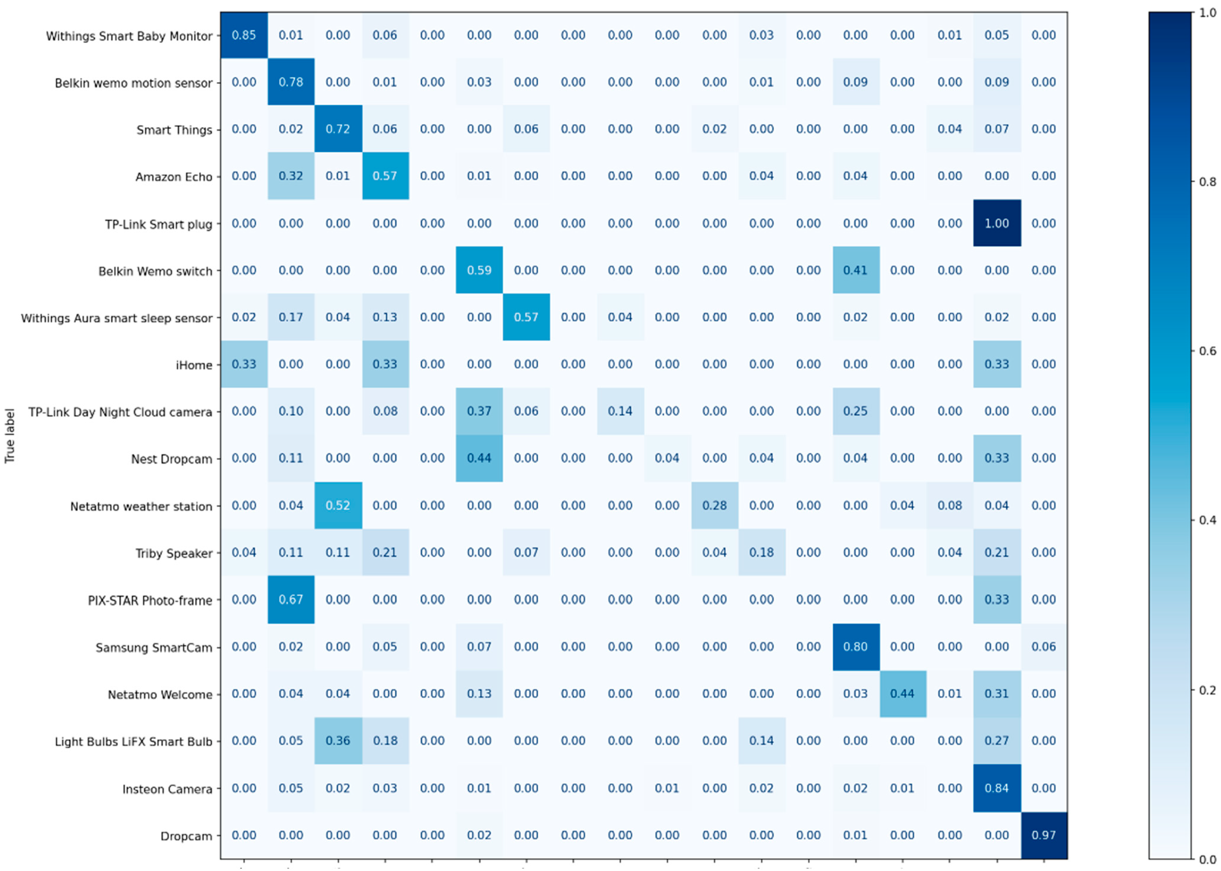Sensors 22 08337 g009