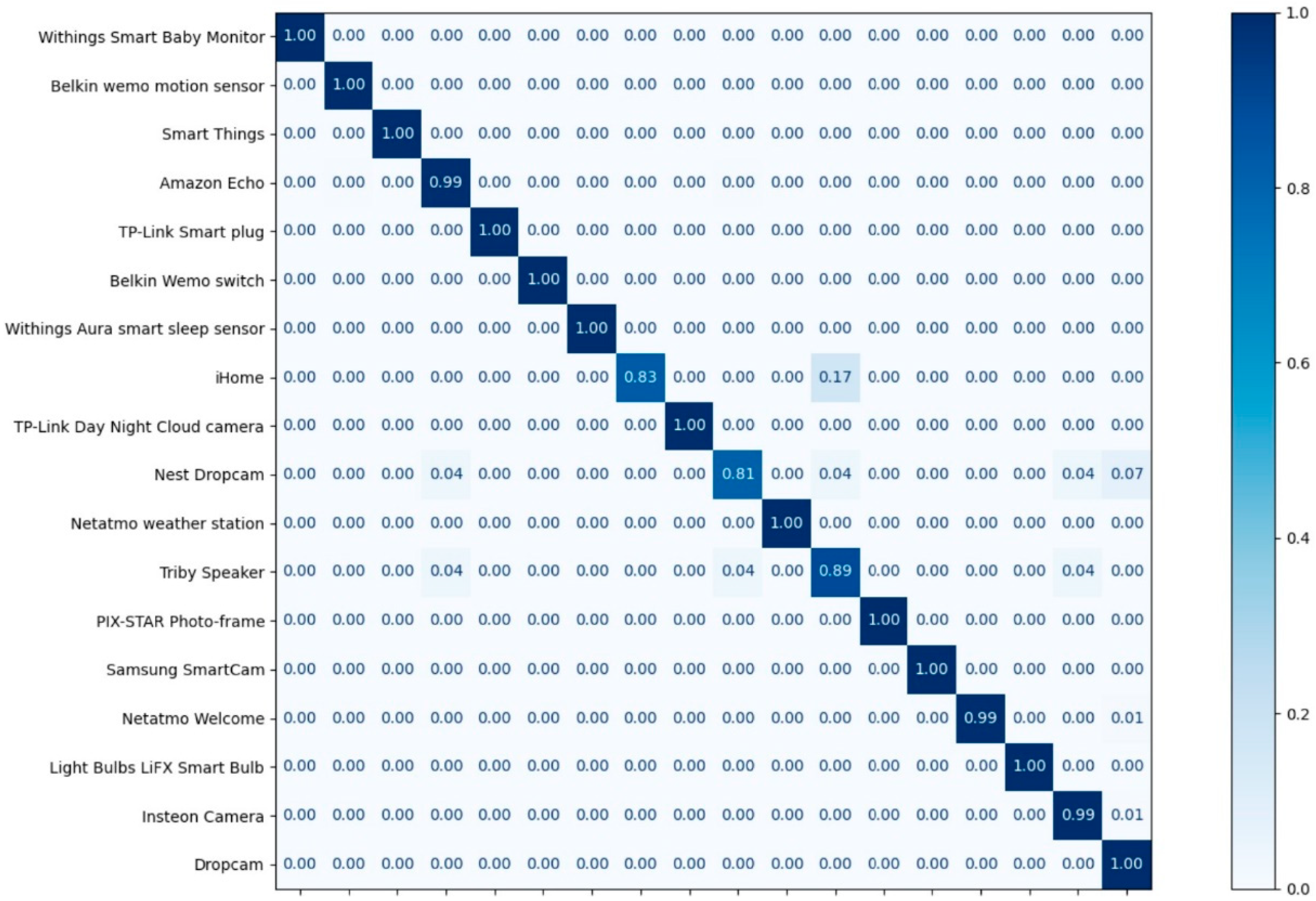 Sensors 22 08337 g010