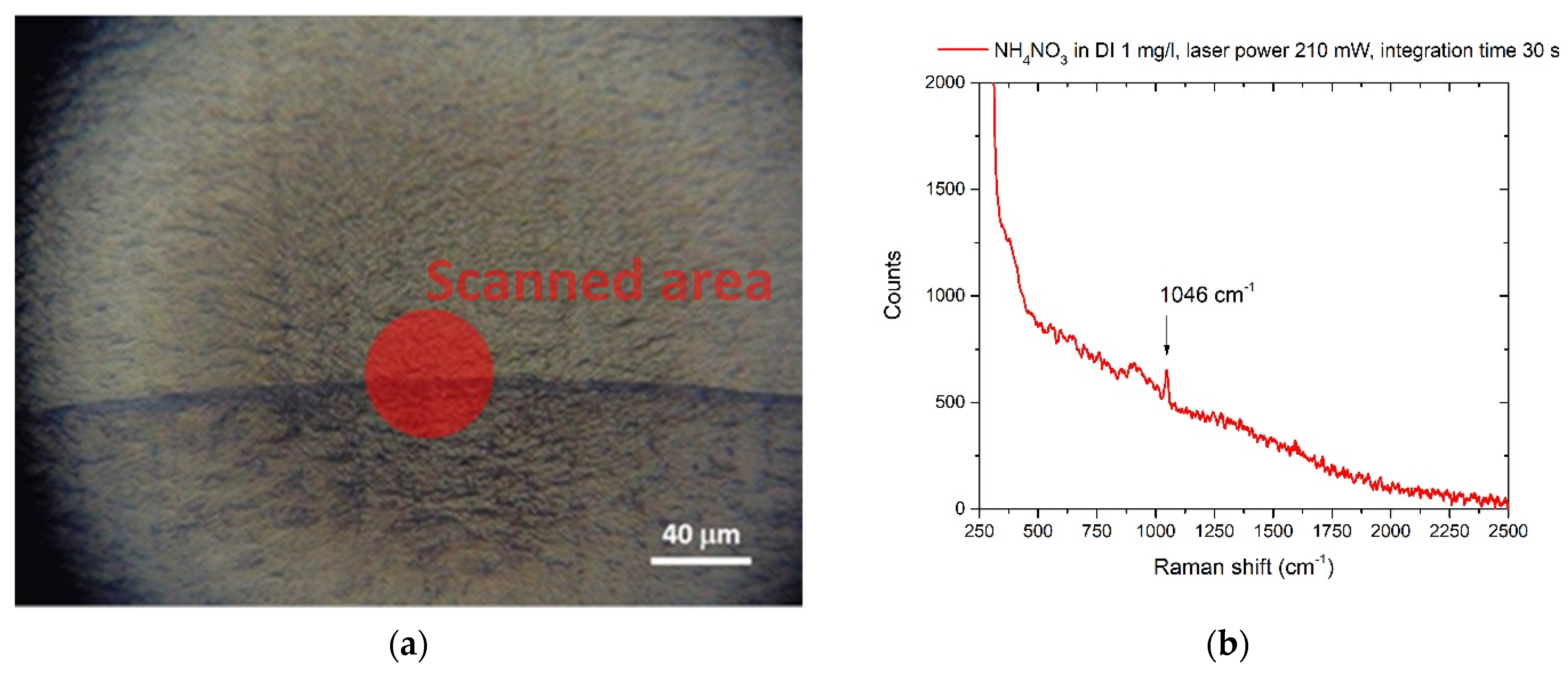 Sensors 22 08338 g002