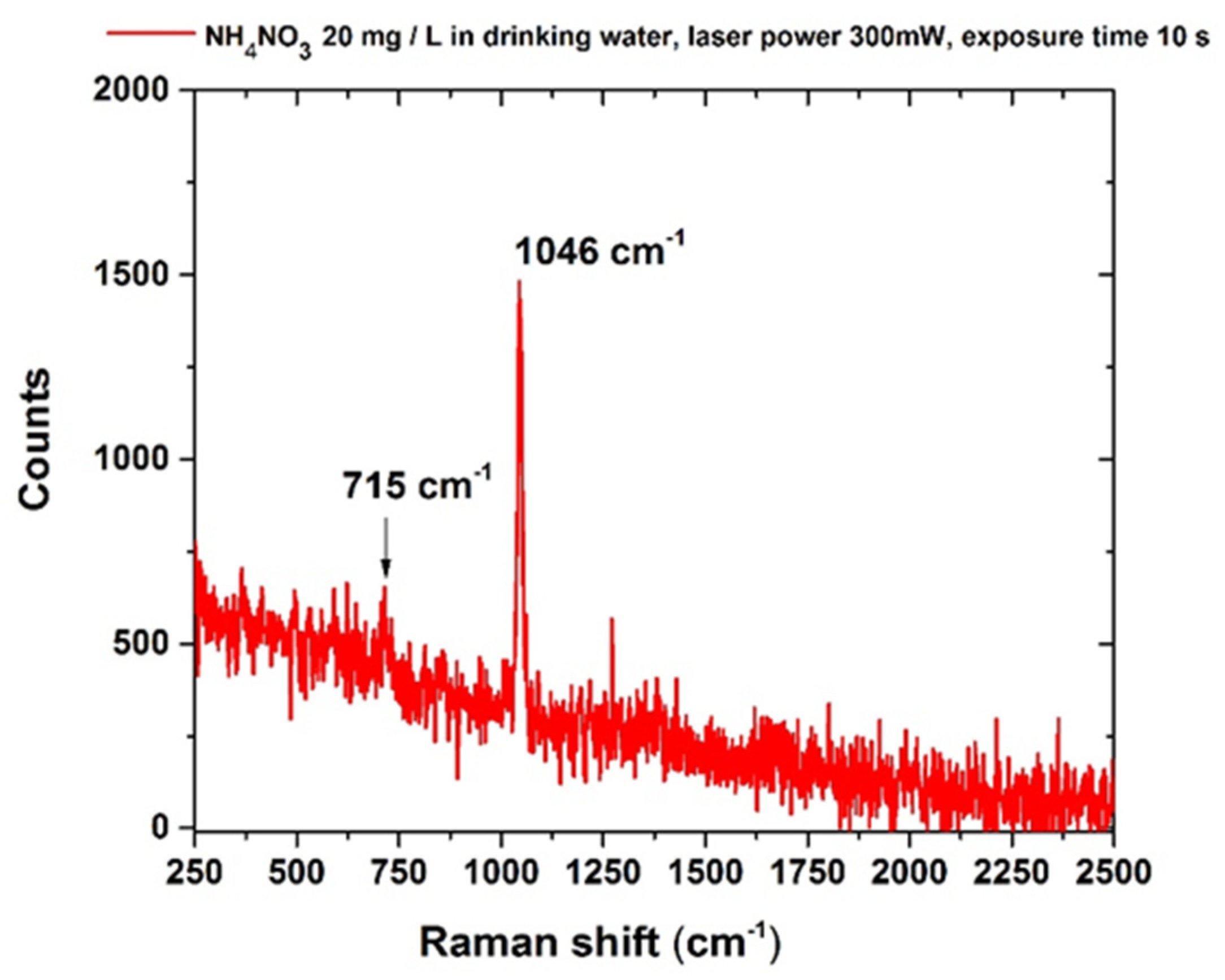 Sensors 22 08338 g003