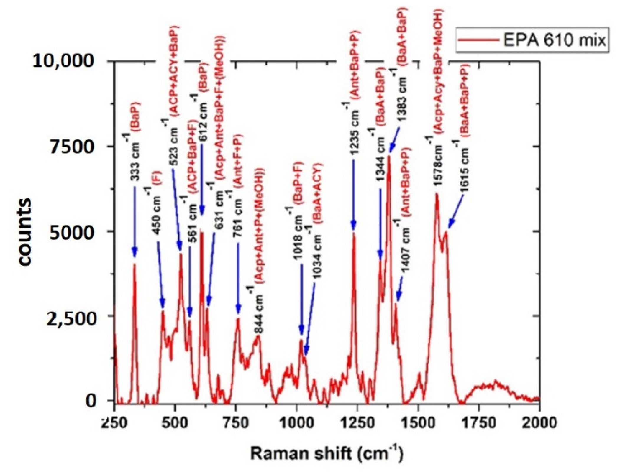Sensors 22 08338 g010