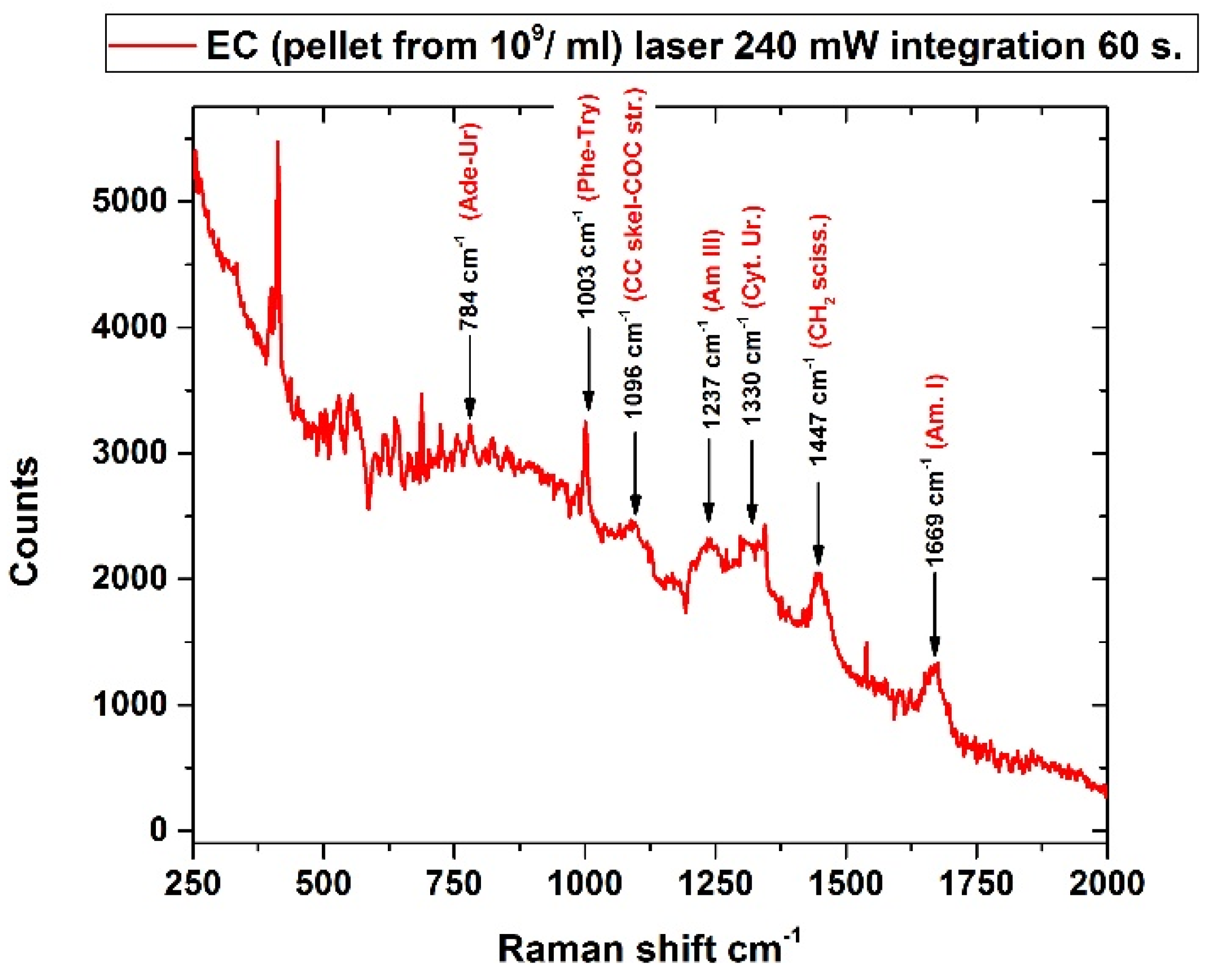 Sensors 22 08338 g012