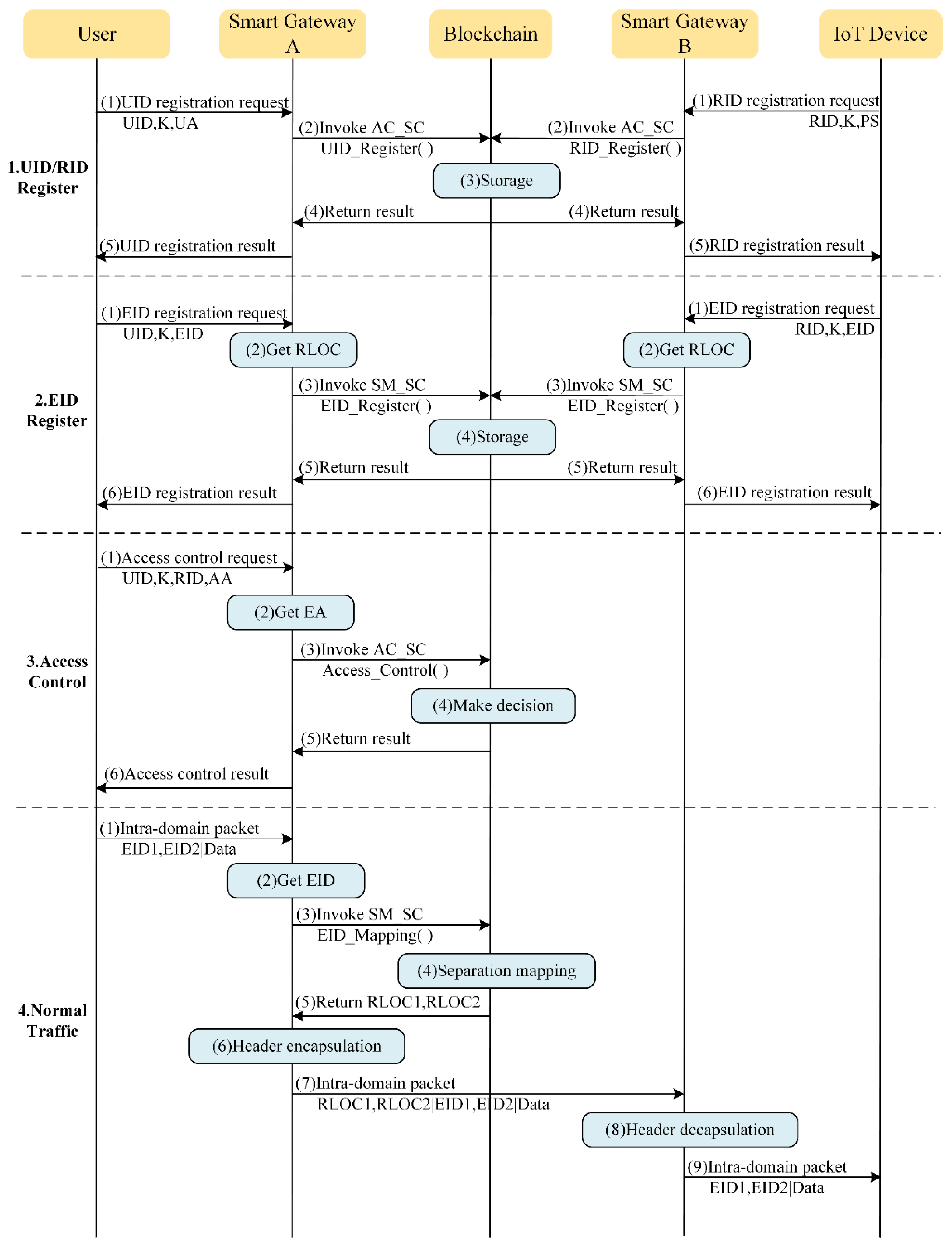 Sensors 22 08339 g004