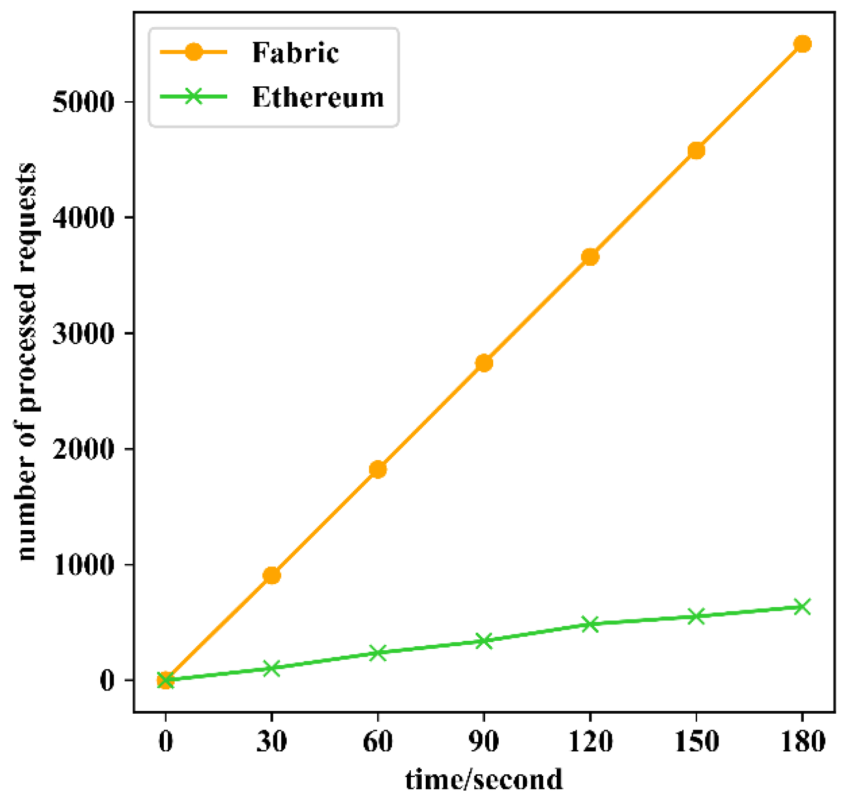 Sensors 22 08339 g007