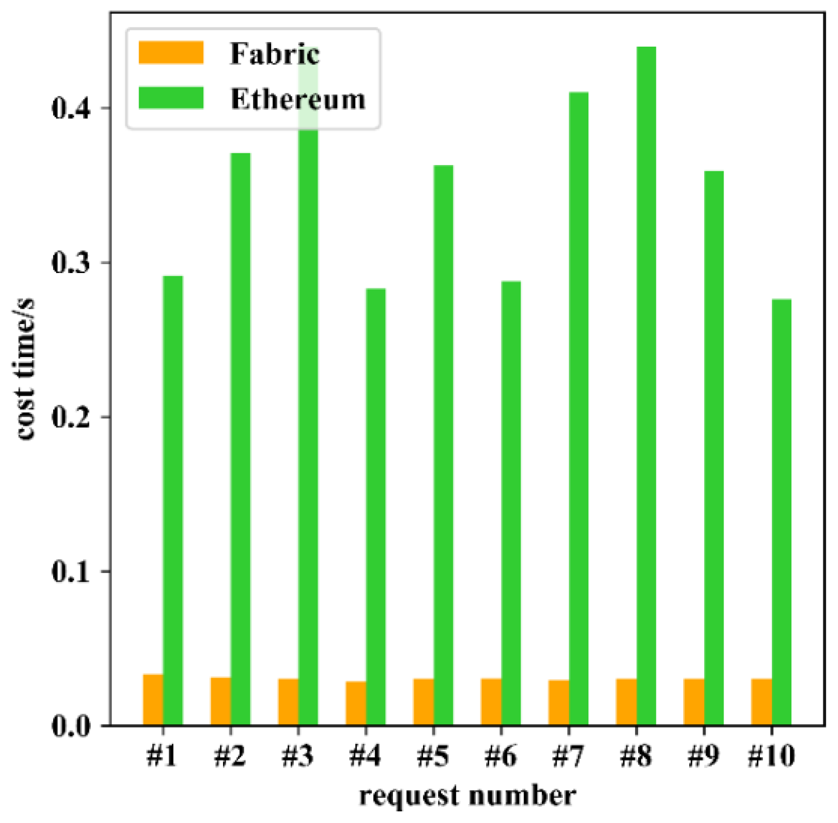 Sensors 22 08339 g008