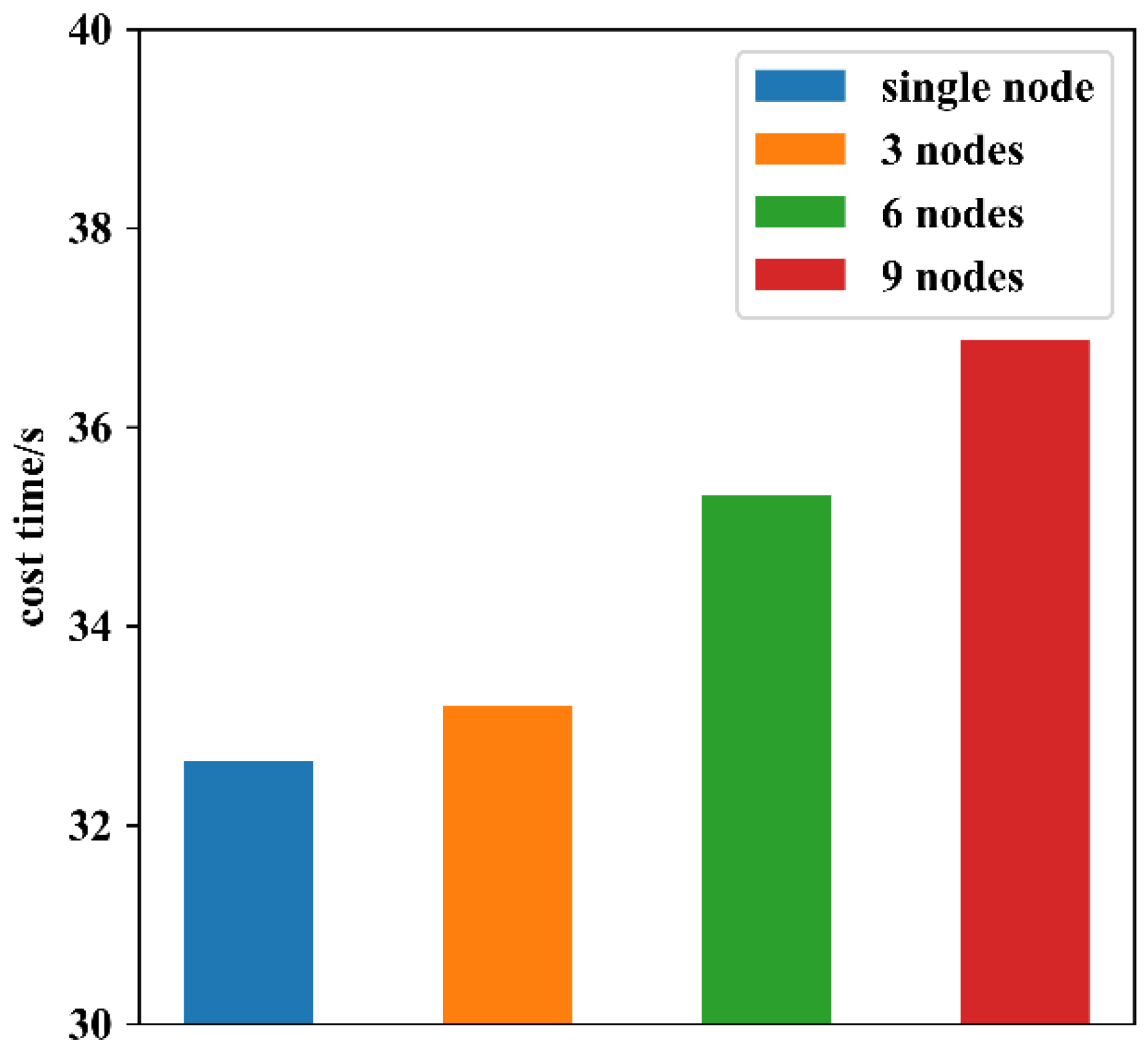 Sensors 22 08339 g016
