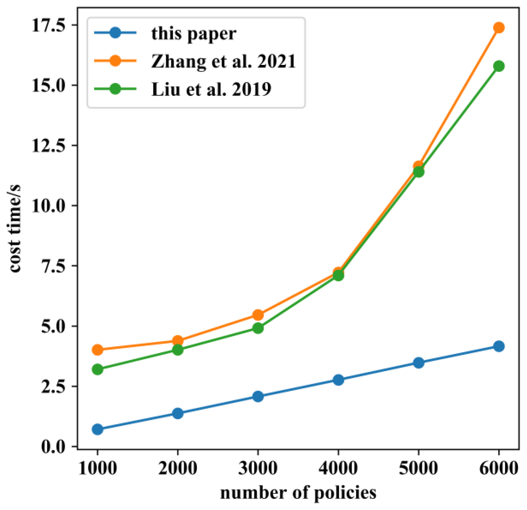 Sensors 22 08339 g018