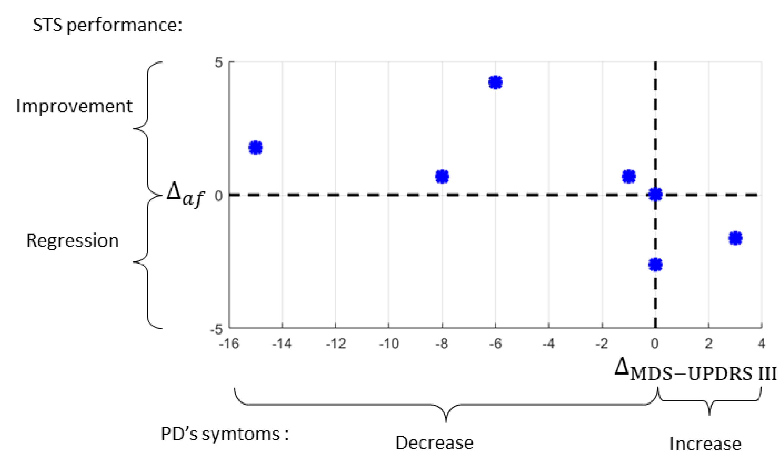 Sensors 22 08340 g004