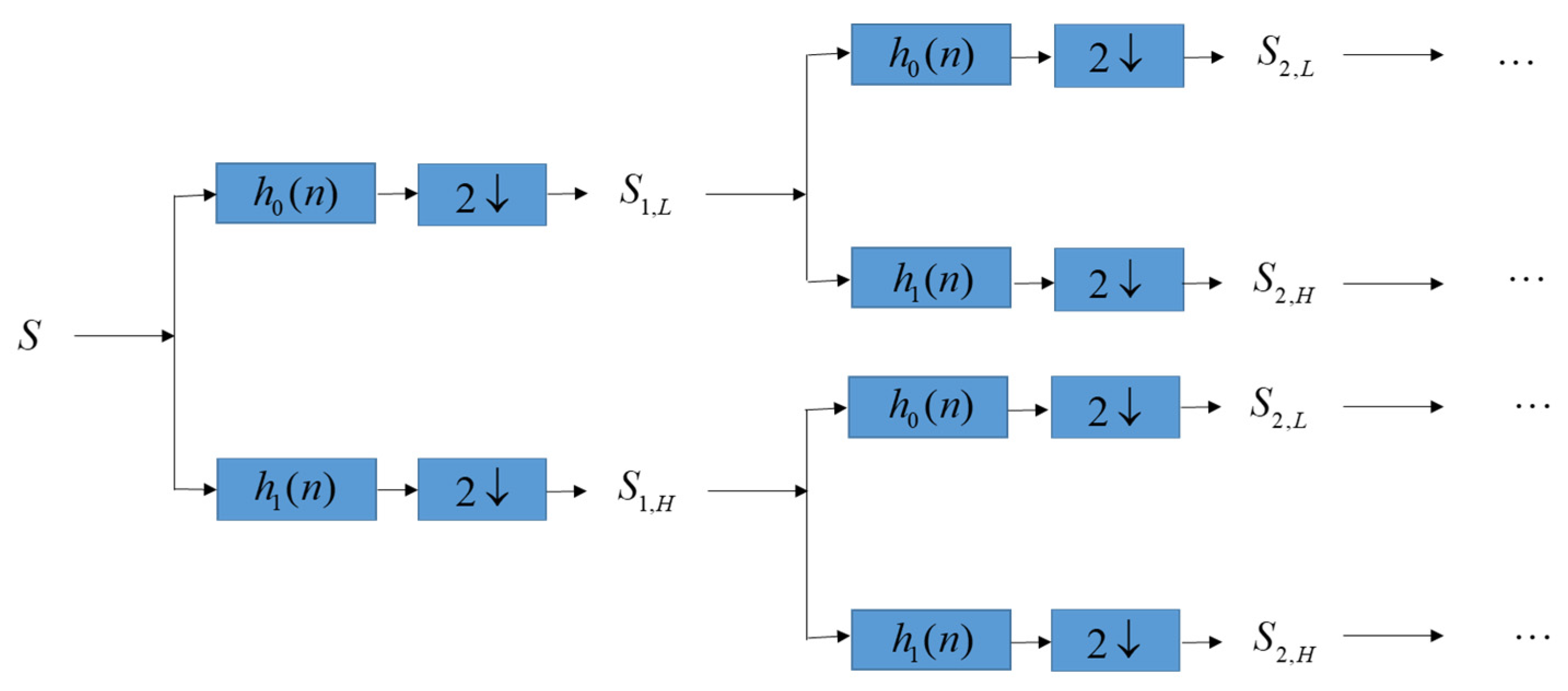 Sensors 22 08341 g002