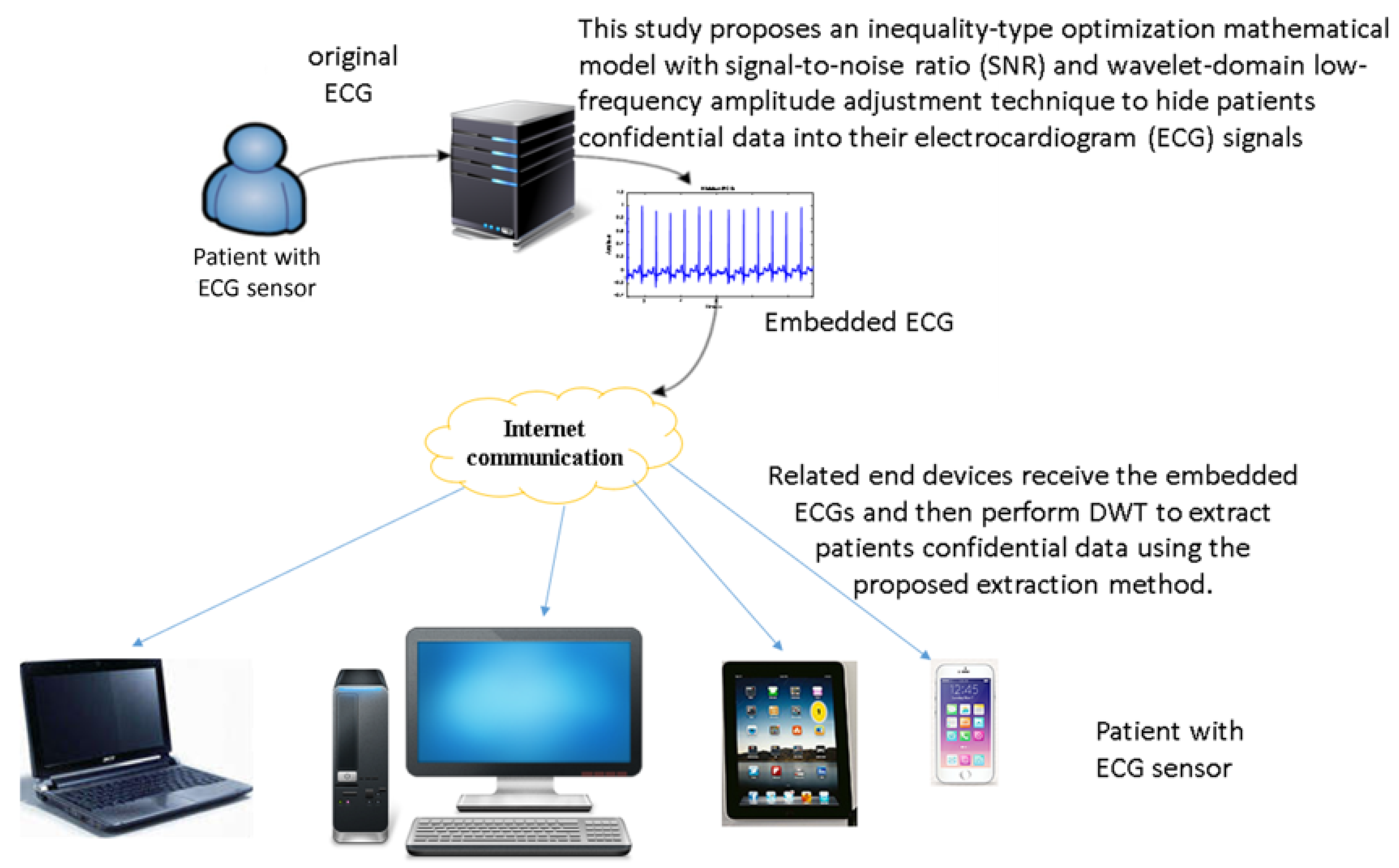 Sensors 22 08341 g004