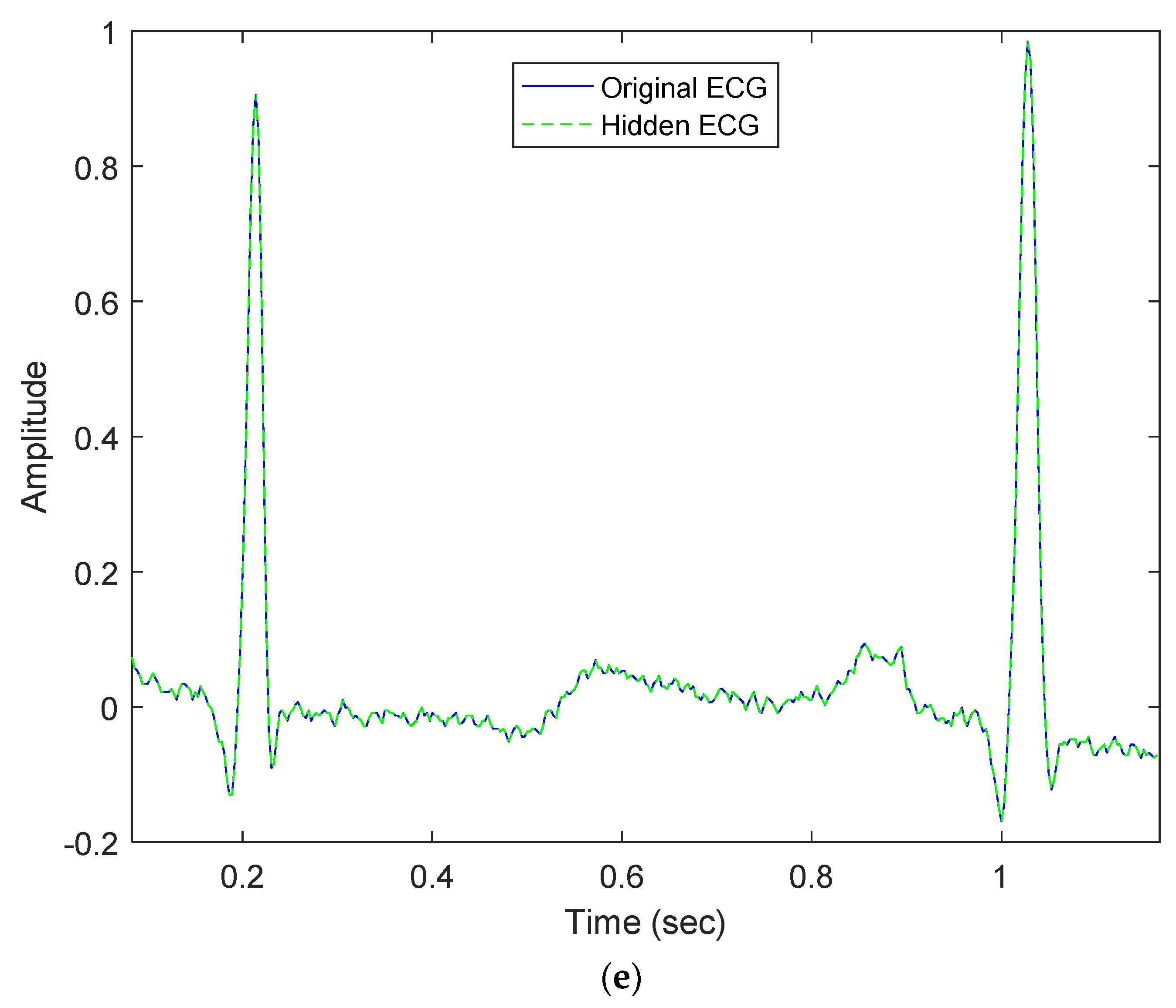 Sensors 22 08341 g005c
