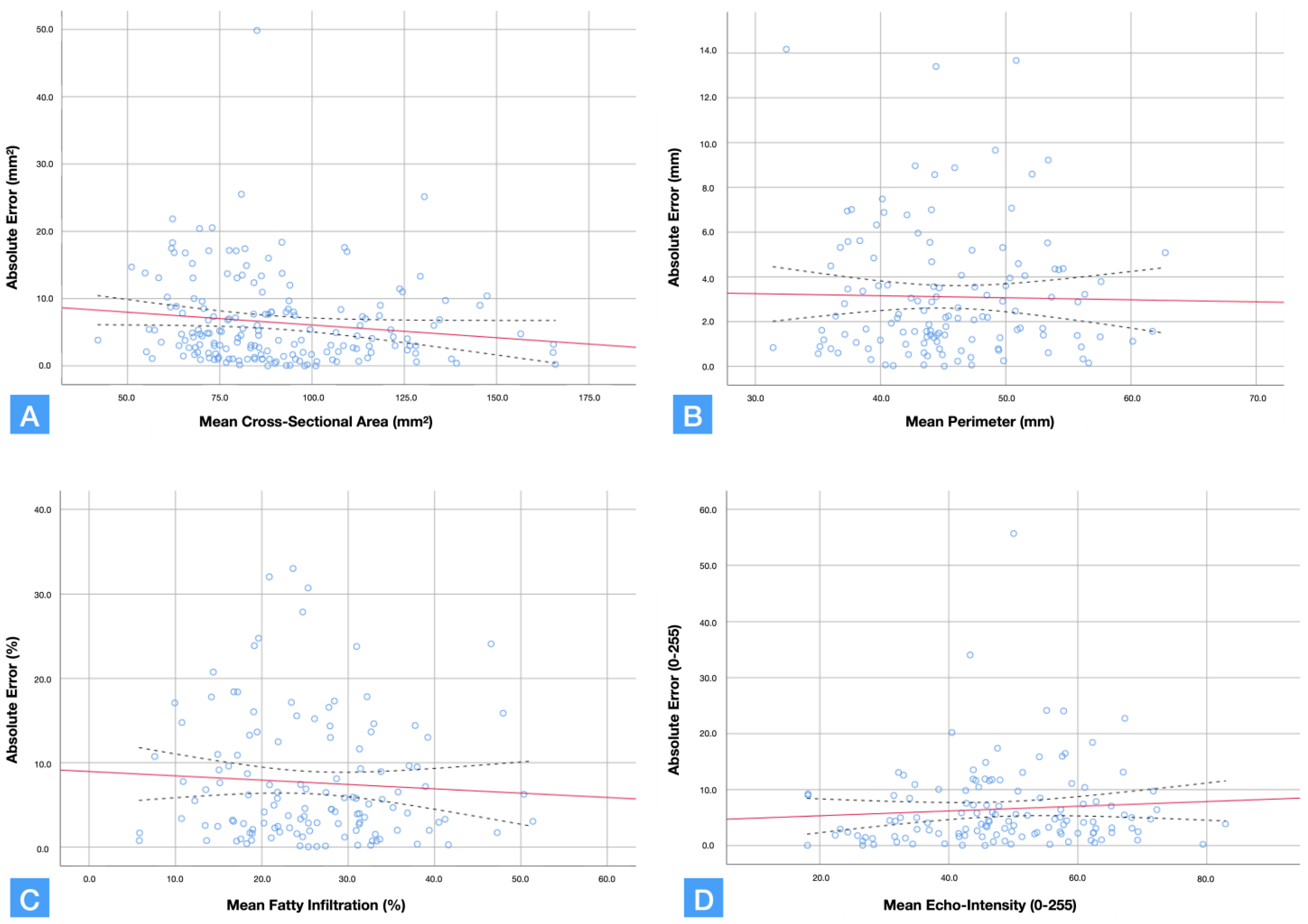 Sensors 22 08344 g002