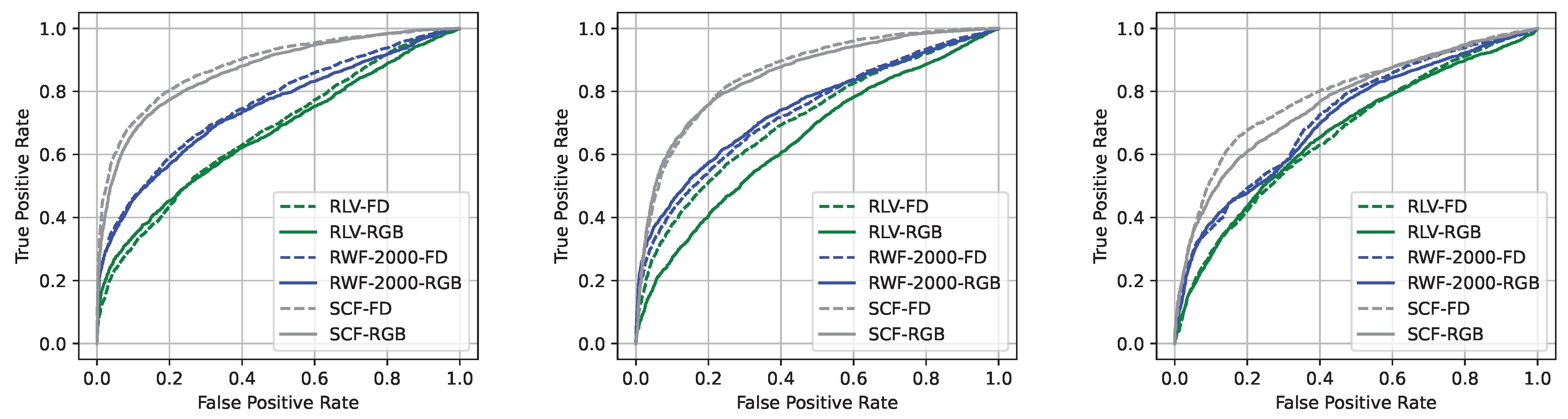 Sensors 22 08345 g004
