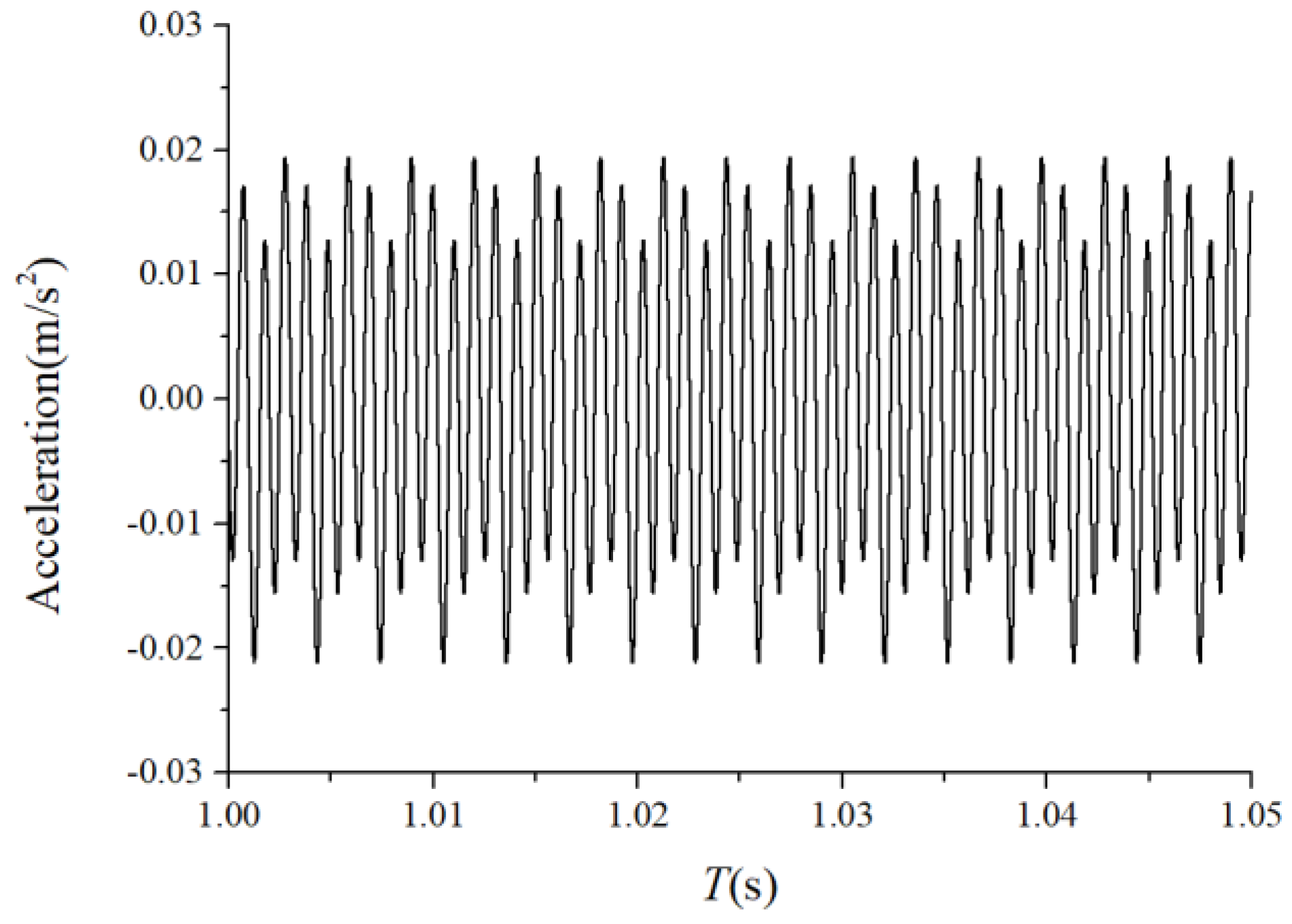Sensors 22 08346 g006 Sensors 22 08346 g006
