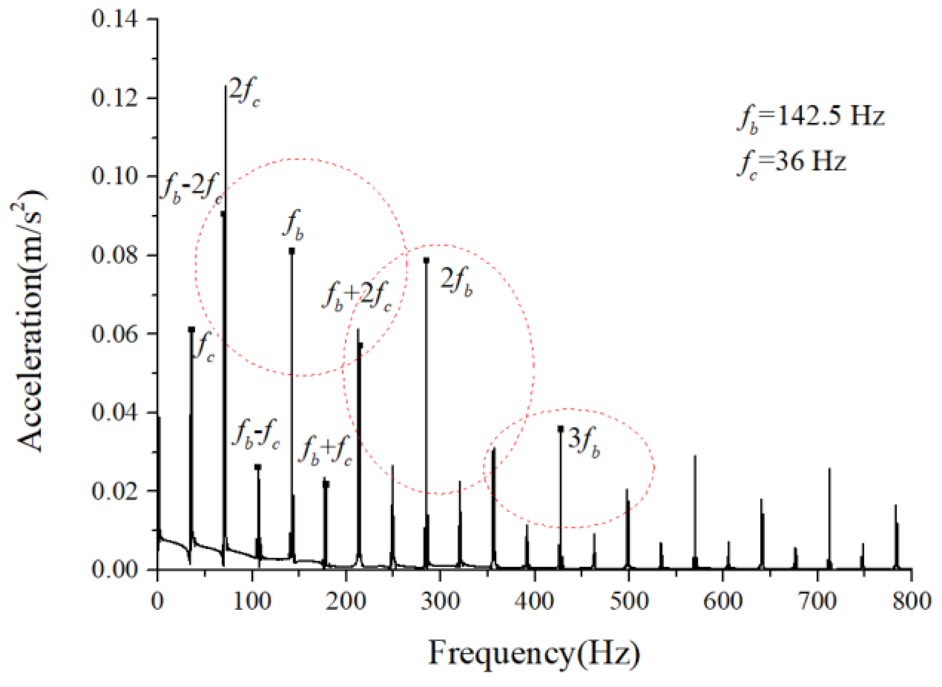 Sensors 22 08346 g009 Sensors 22 08346 g009