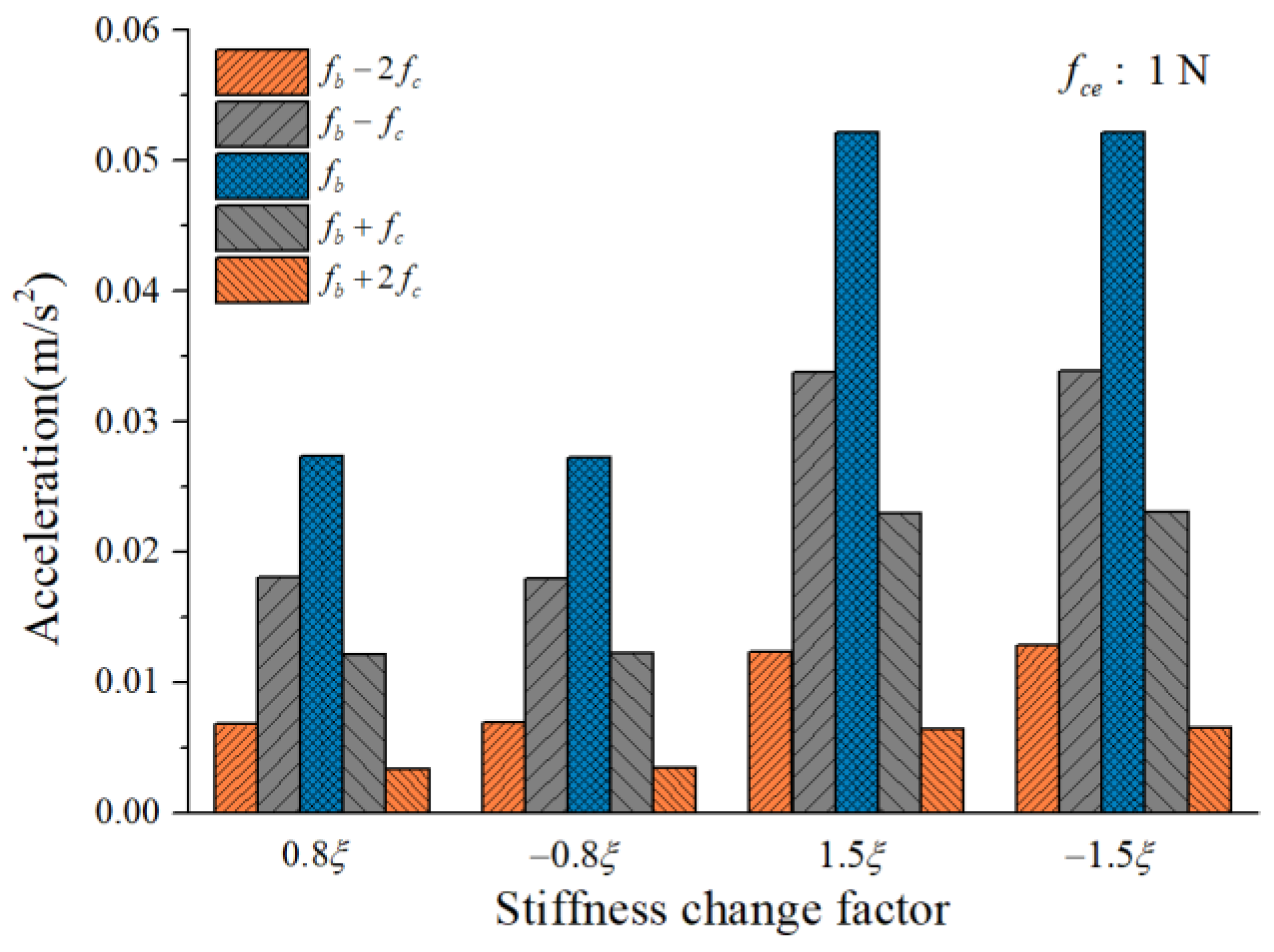 Sensors 22 08346 g015 Sensors 22 08346 g015