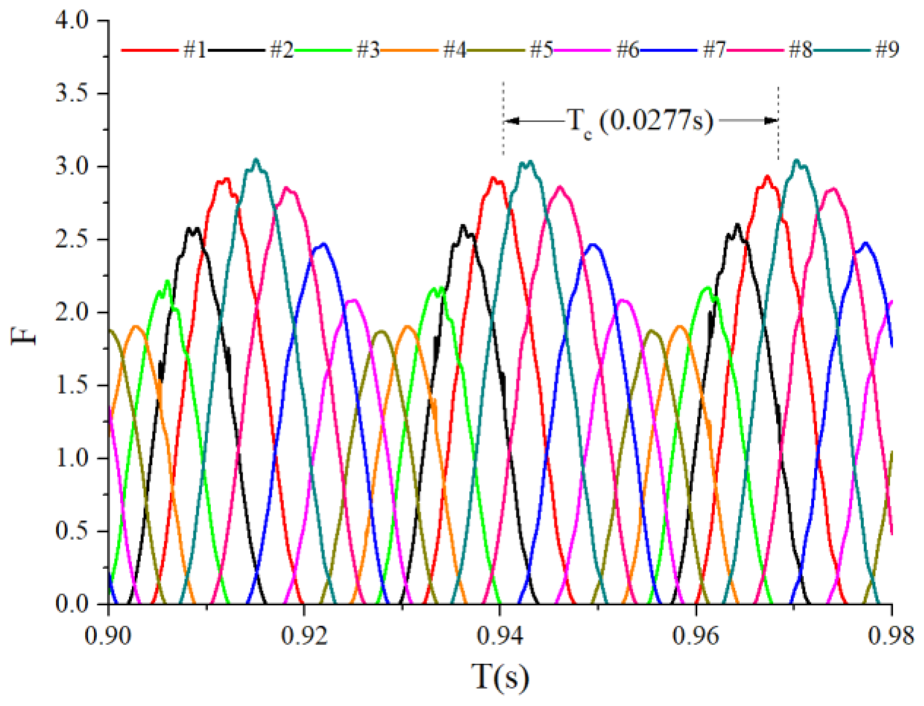 Sensors 22 08346 g017 Sensors 22 08346 g017