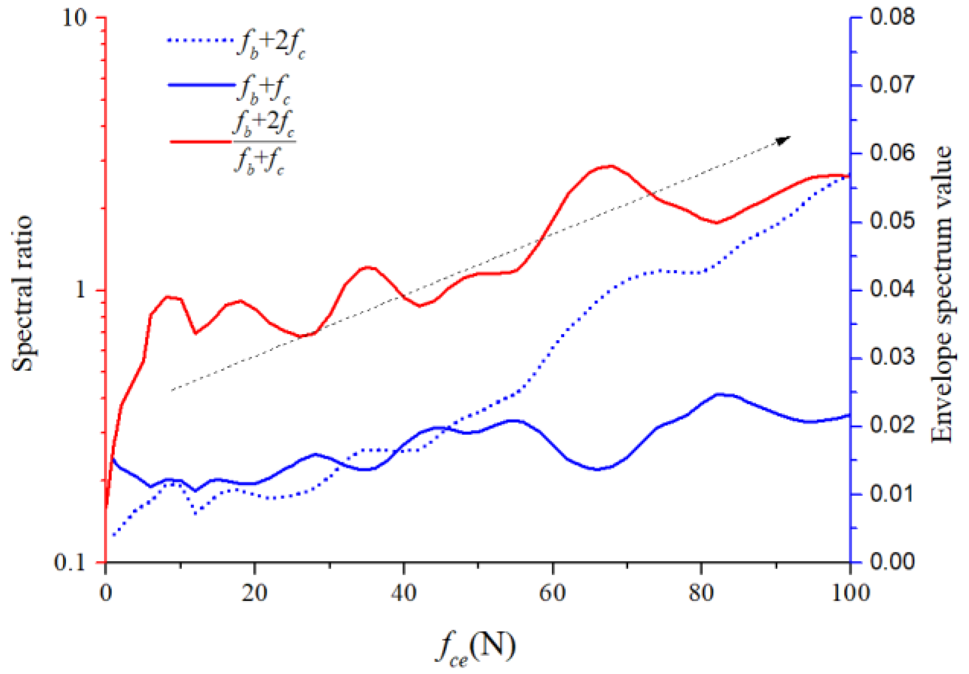 Sensors 22 08346 g034 Sensors 22 08346 g034