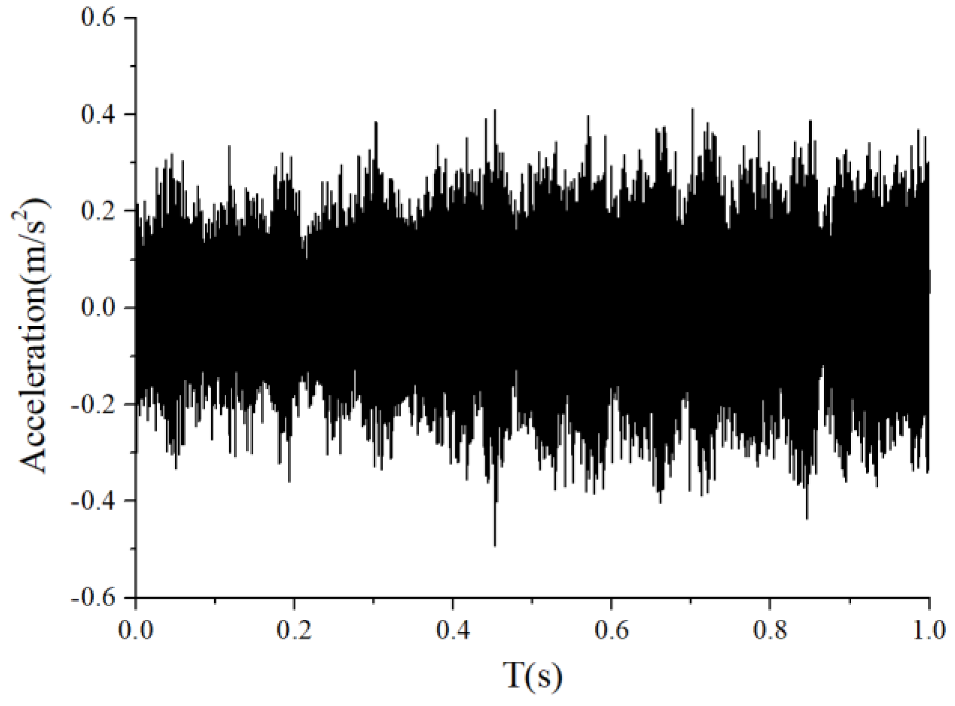 Sensors 22 08346 g036 Sensors 22 08346 g036