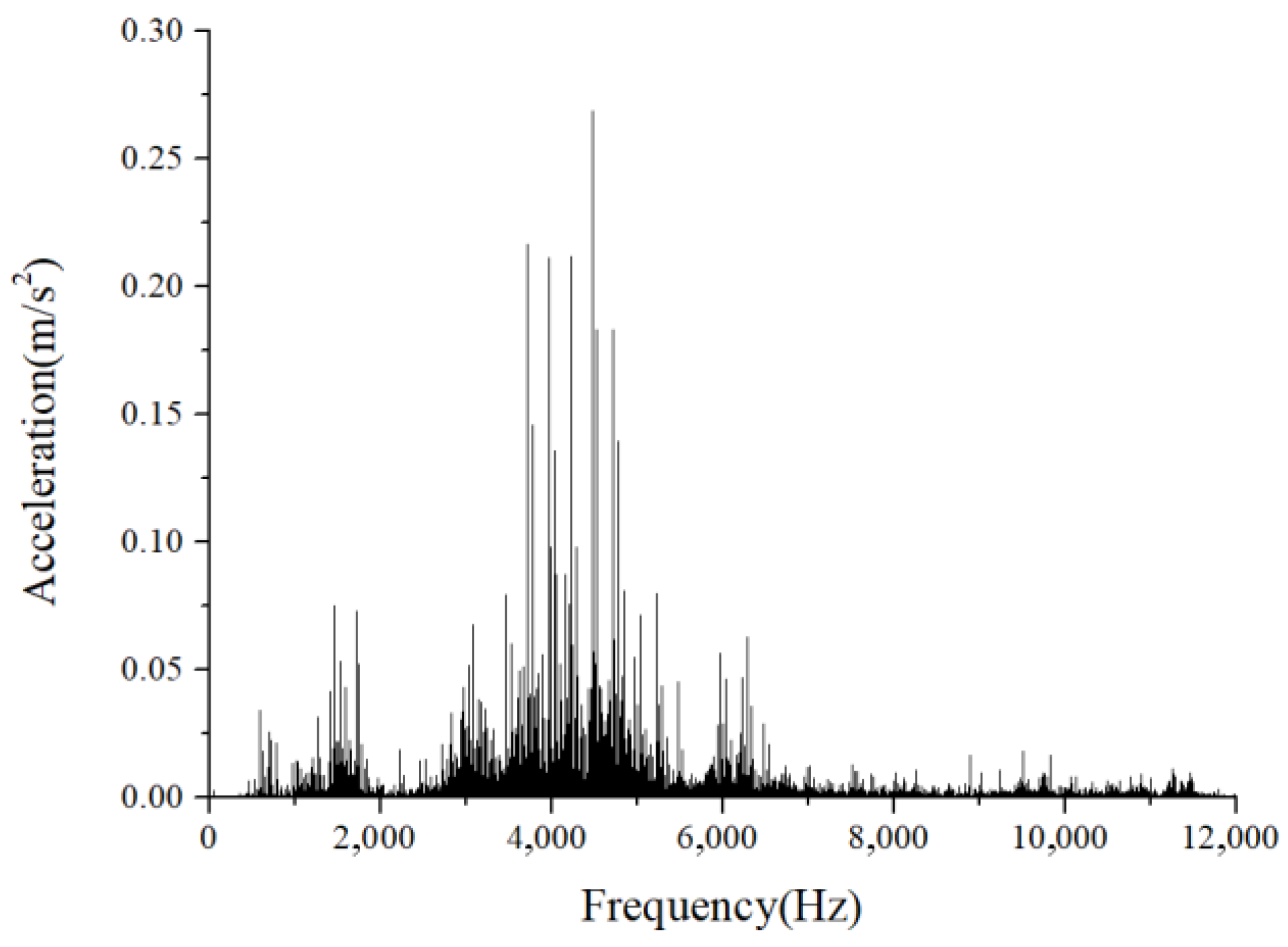 Sensors 22 08346 g040 Sensors 22 08346 g040
