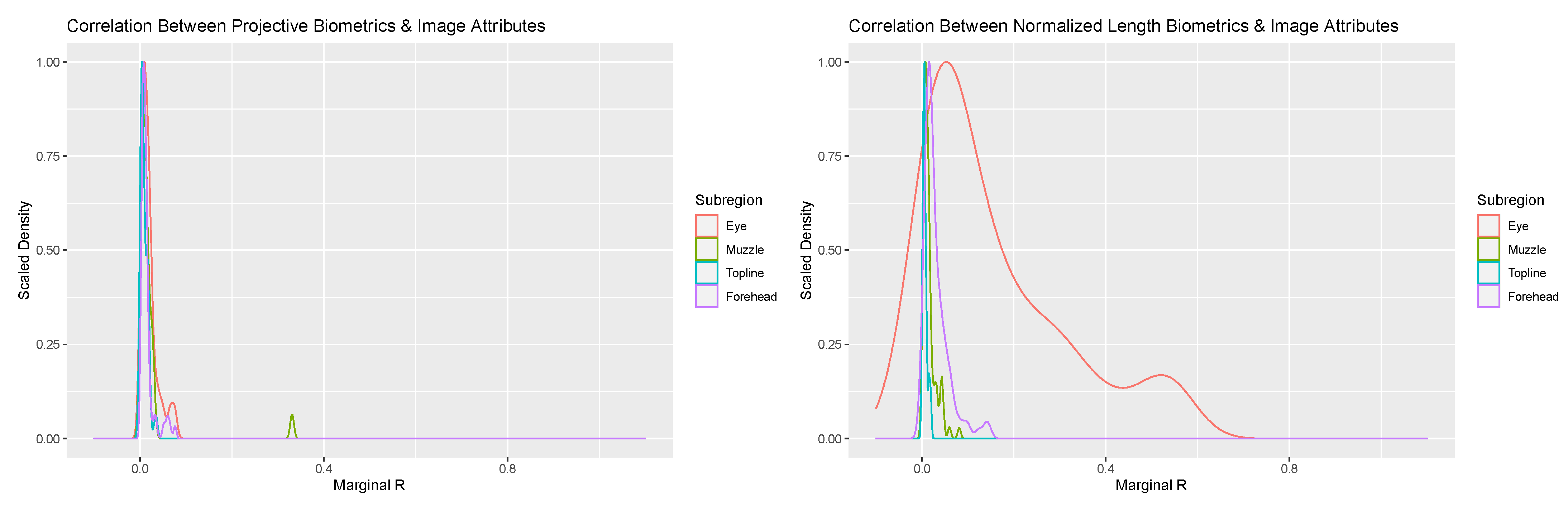 Sensors 22 08347 g004