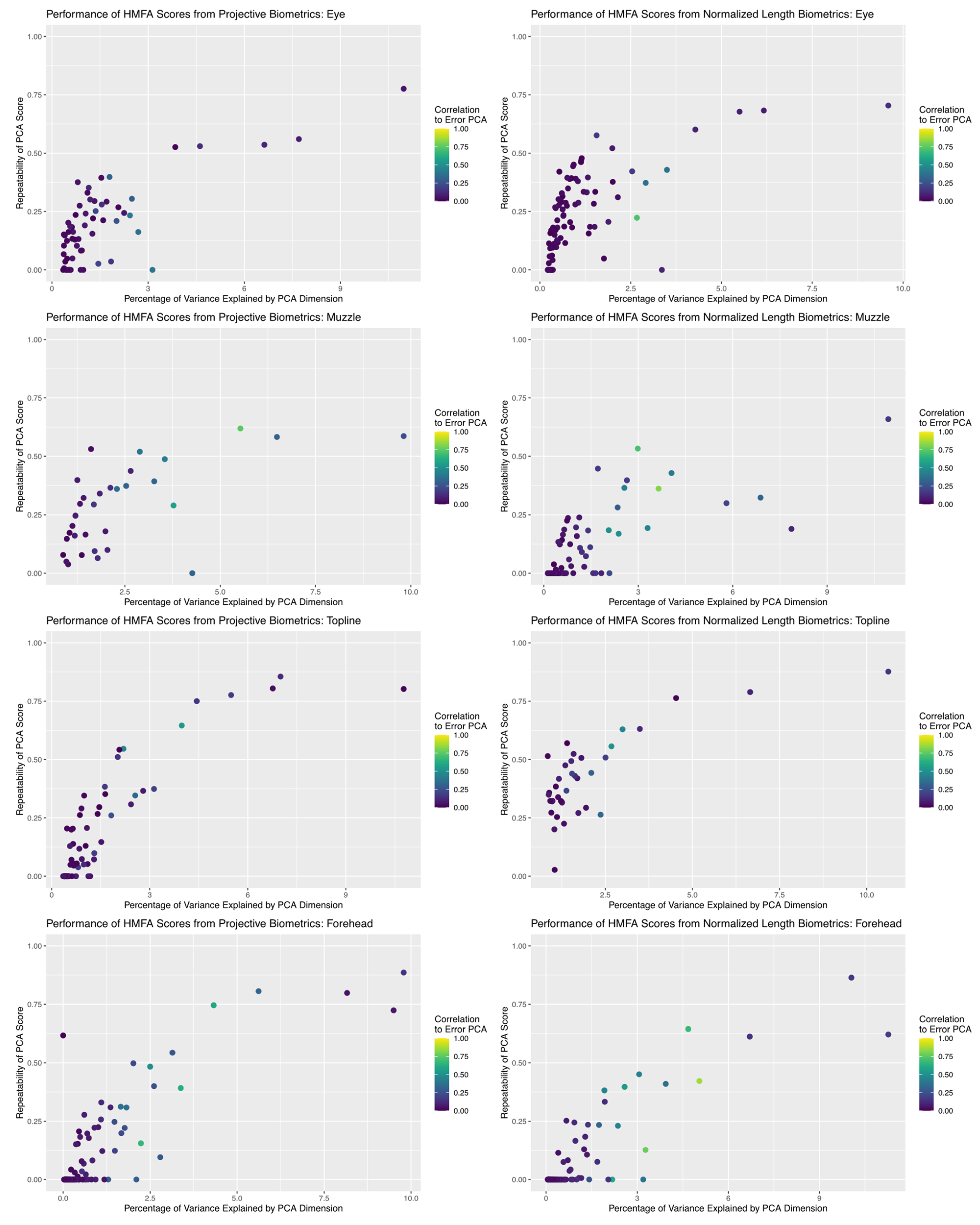 Sensors 22 08347 g008