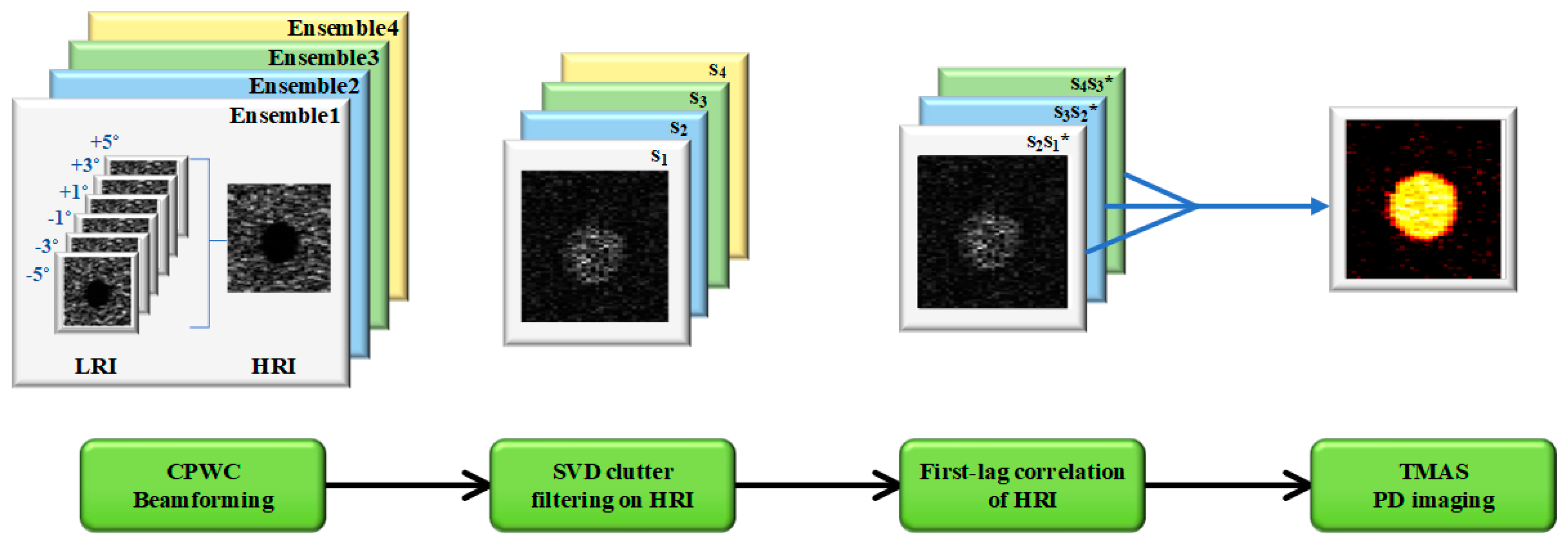 Sensors 22 08349 g001