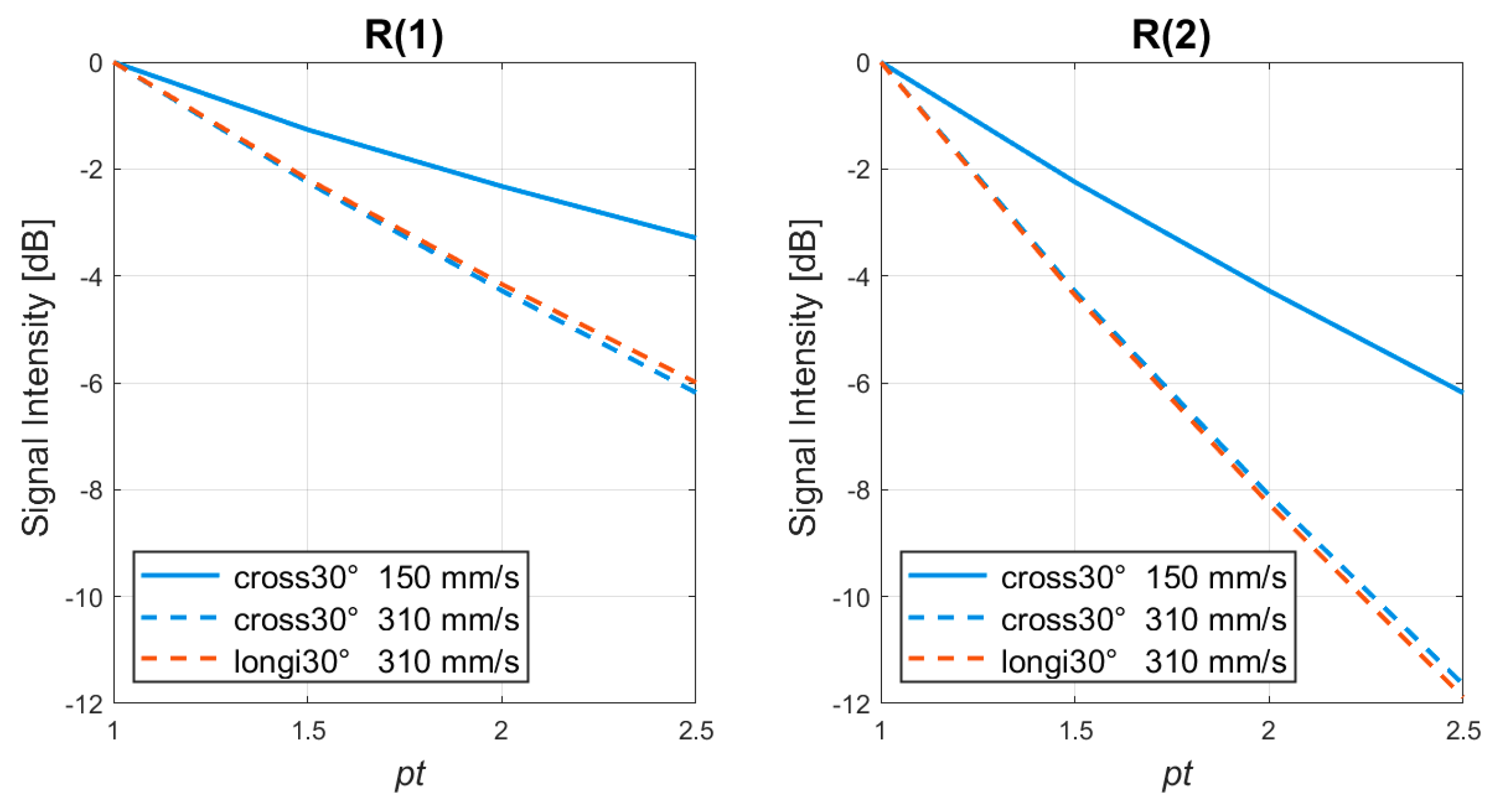 Sensors 22 08349 g005