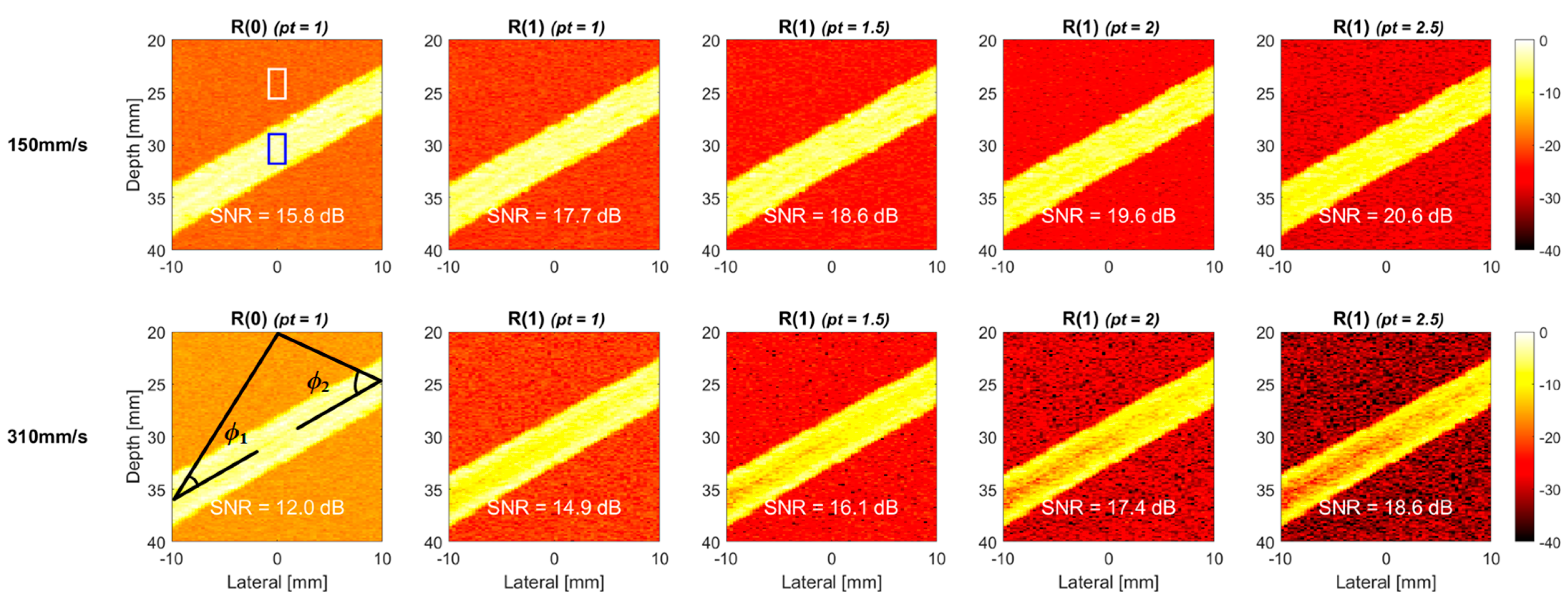 Sensors 22 08349 g007
