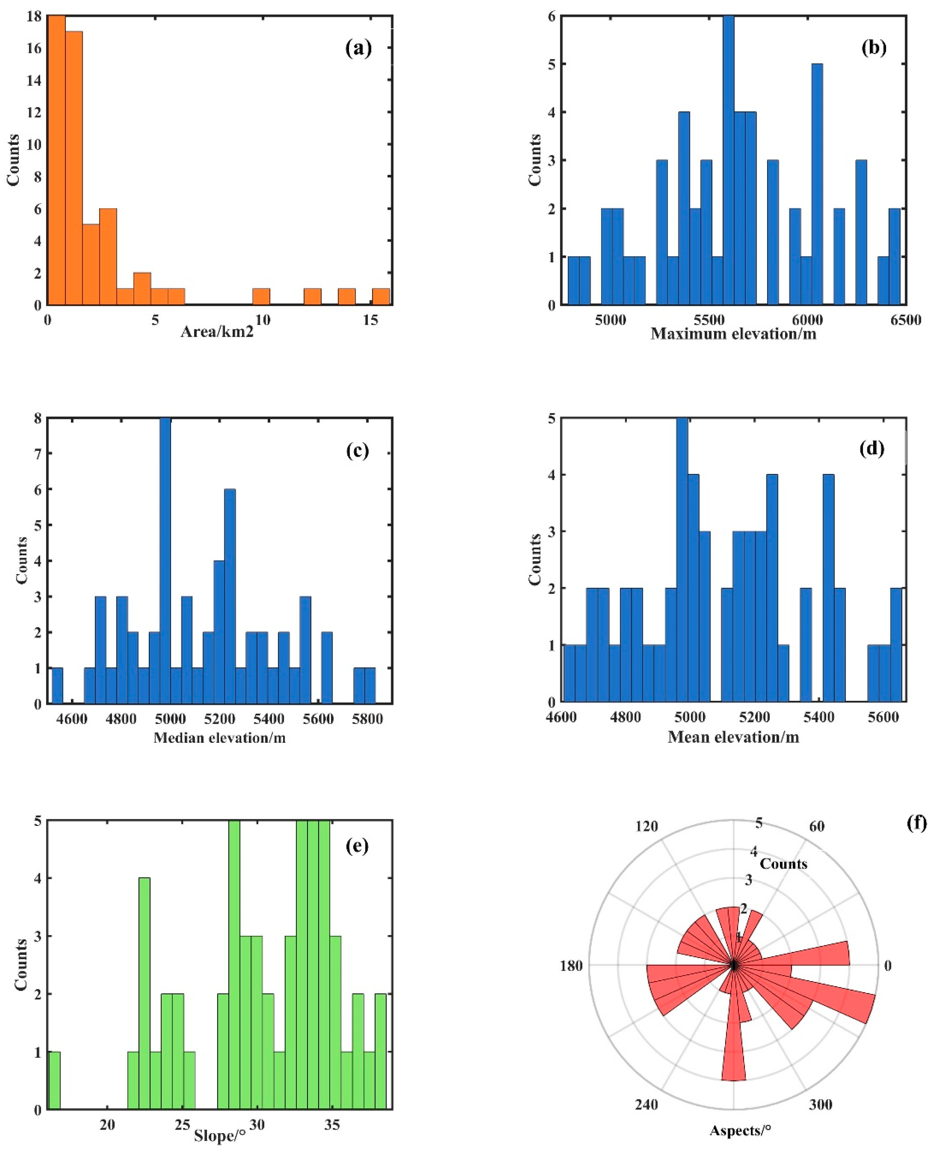 Sensors 22 08350 g002 Sensors 22 08350 g002