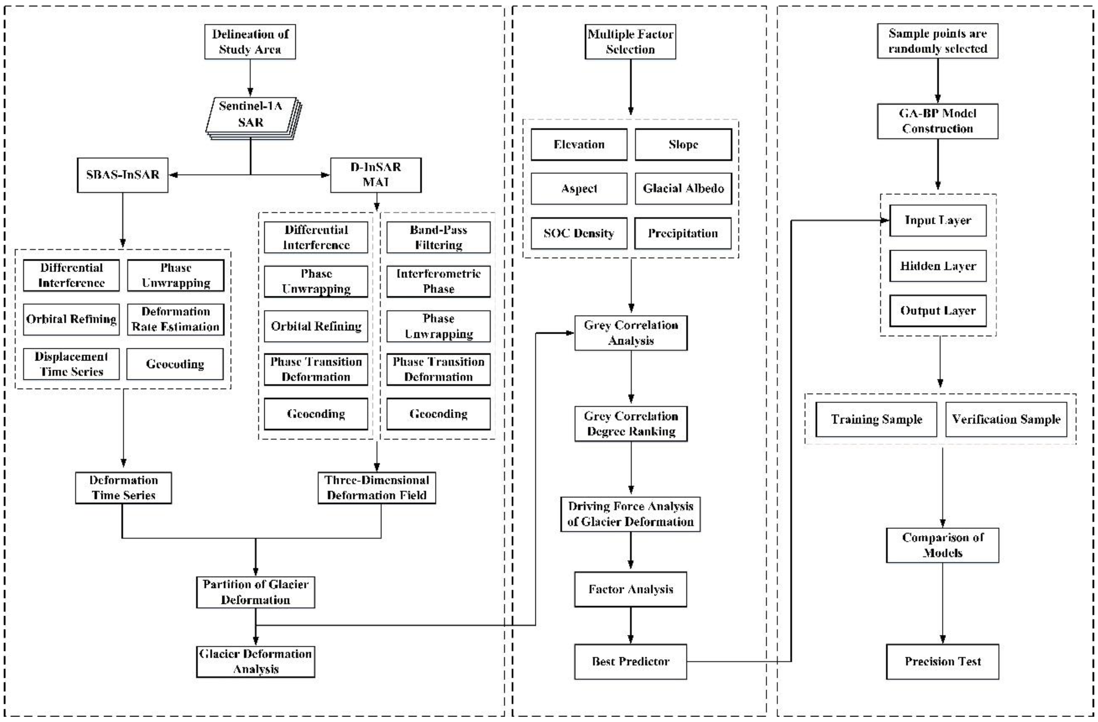Sensors 22 08350 g003 Sensors 22 08350 g003