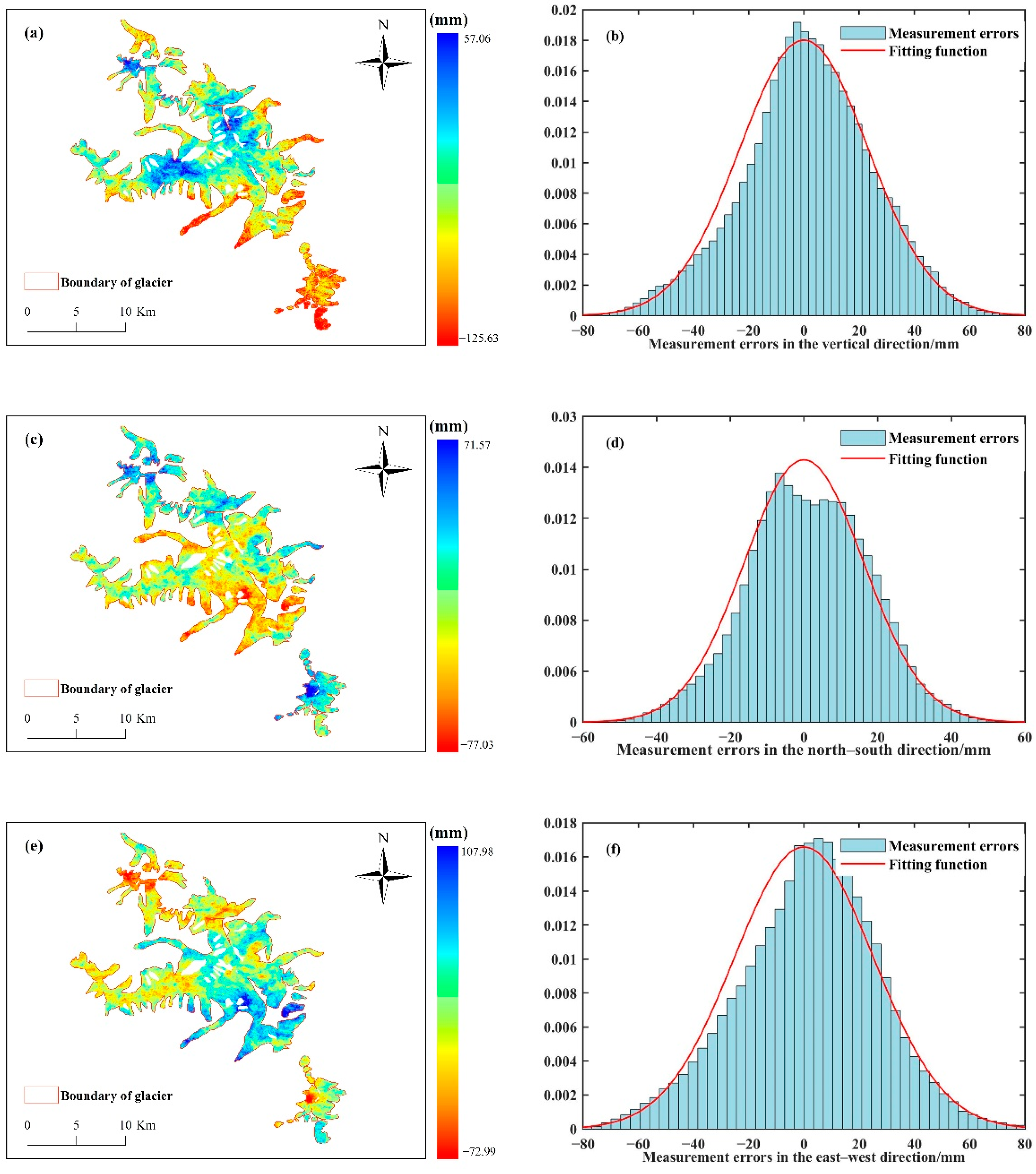 Sensors 22 08350 g006 Sensors 22 08350 g006