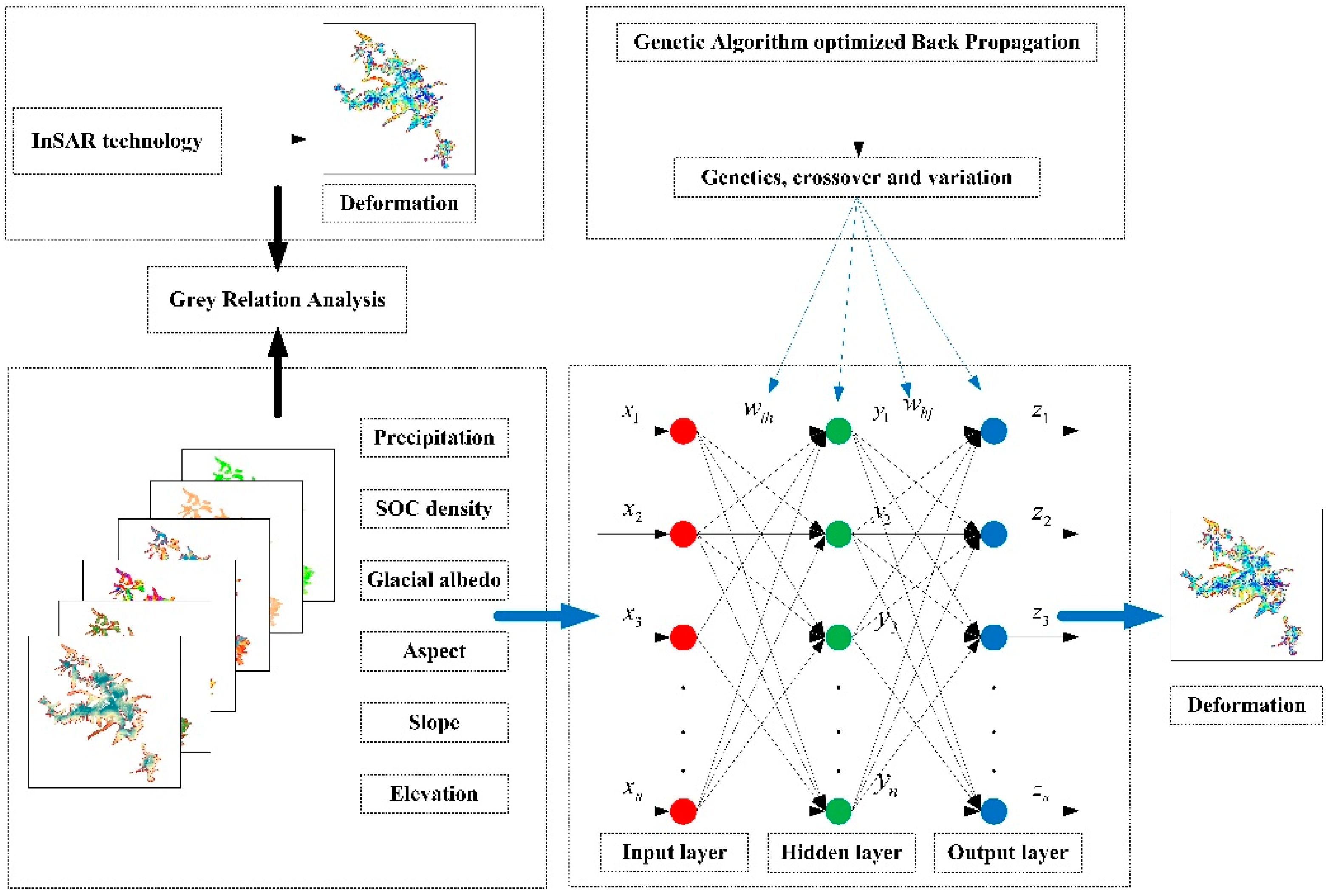 Sensors 22 08350 g008 Sensors 22 08350 g008